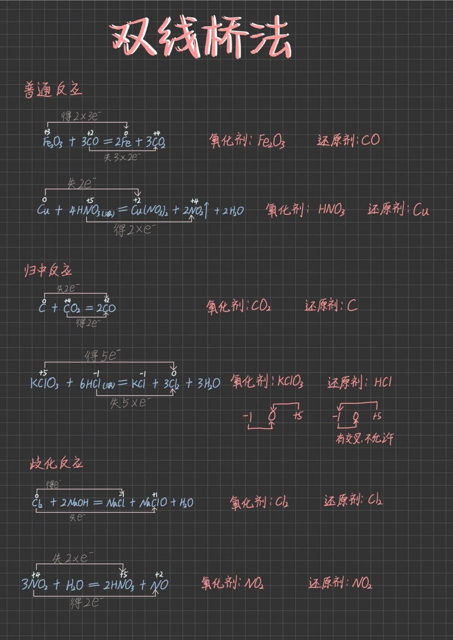 双线桥法图片