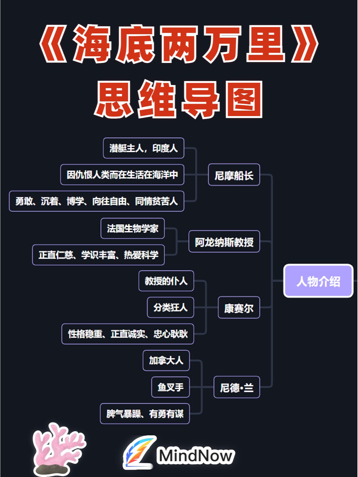 诺第留斯号思维导图图片