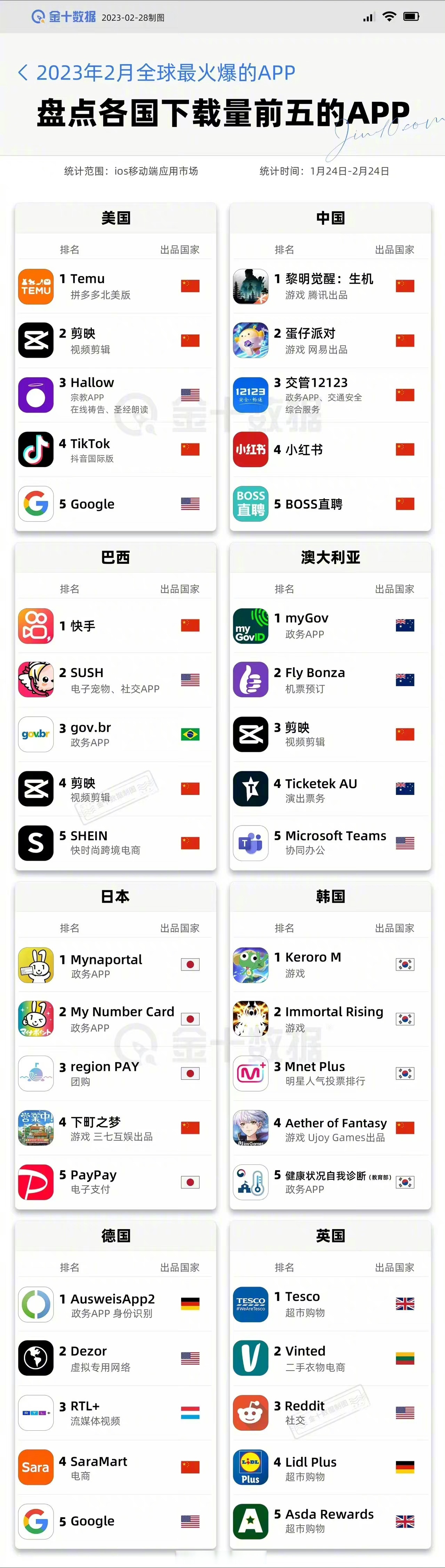 资讯app排行榜前十名有哪些公司(资讯app排行榜前十名有哪些公司名称)
