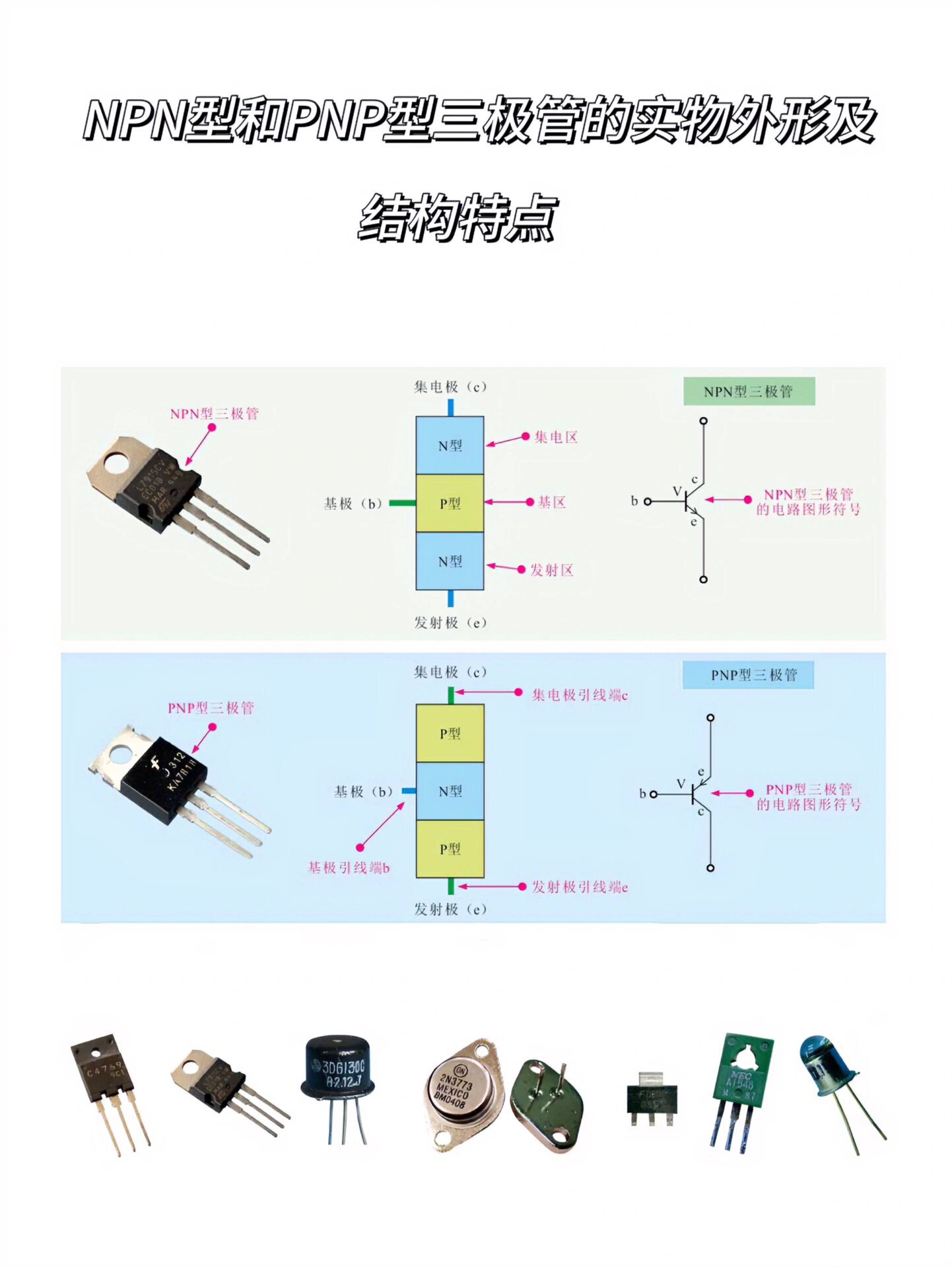 npn型和pnp型三极管