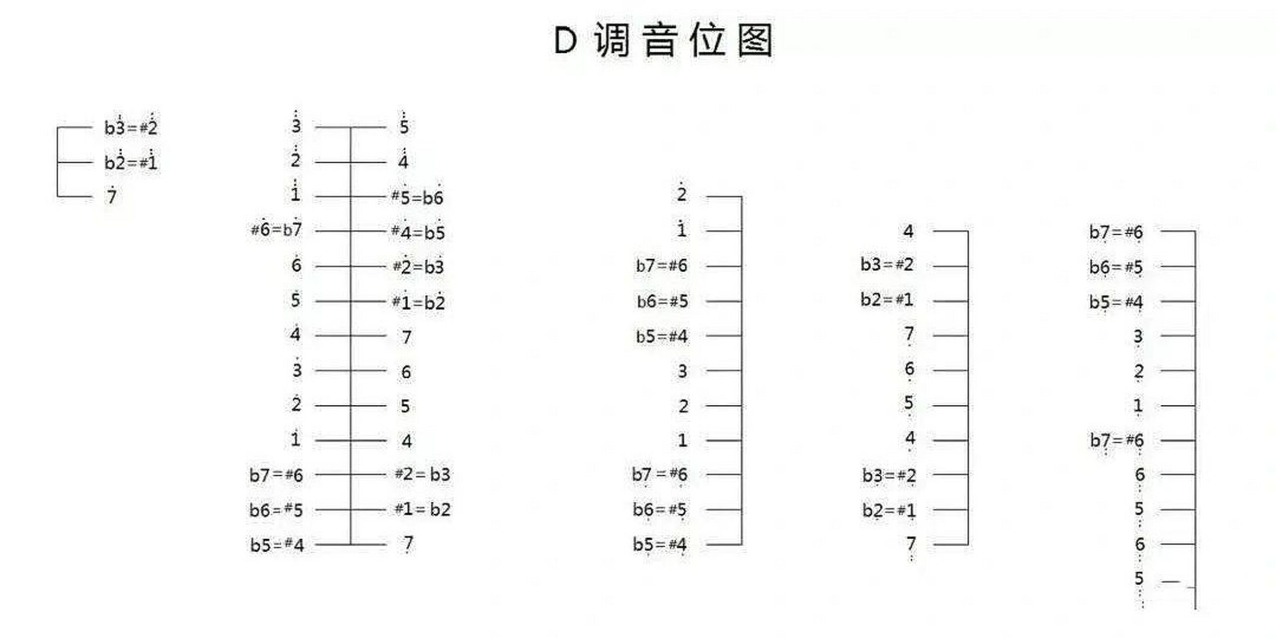 扬琴d,c调音位图 孕期练扬琴