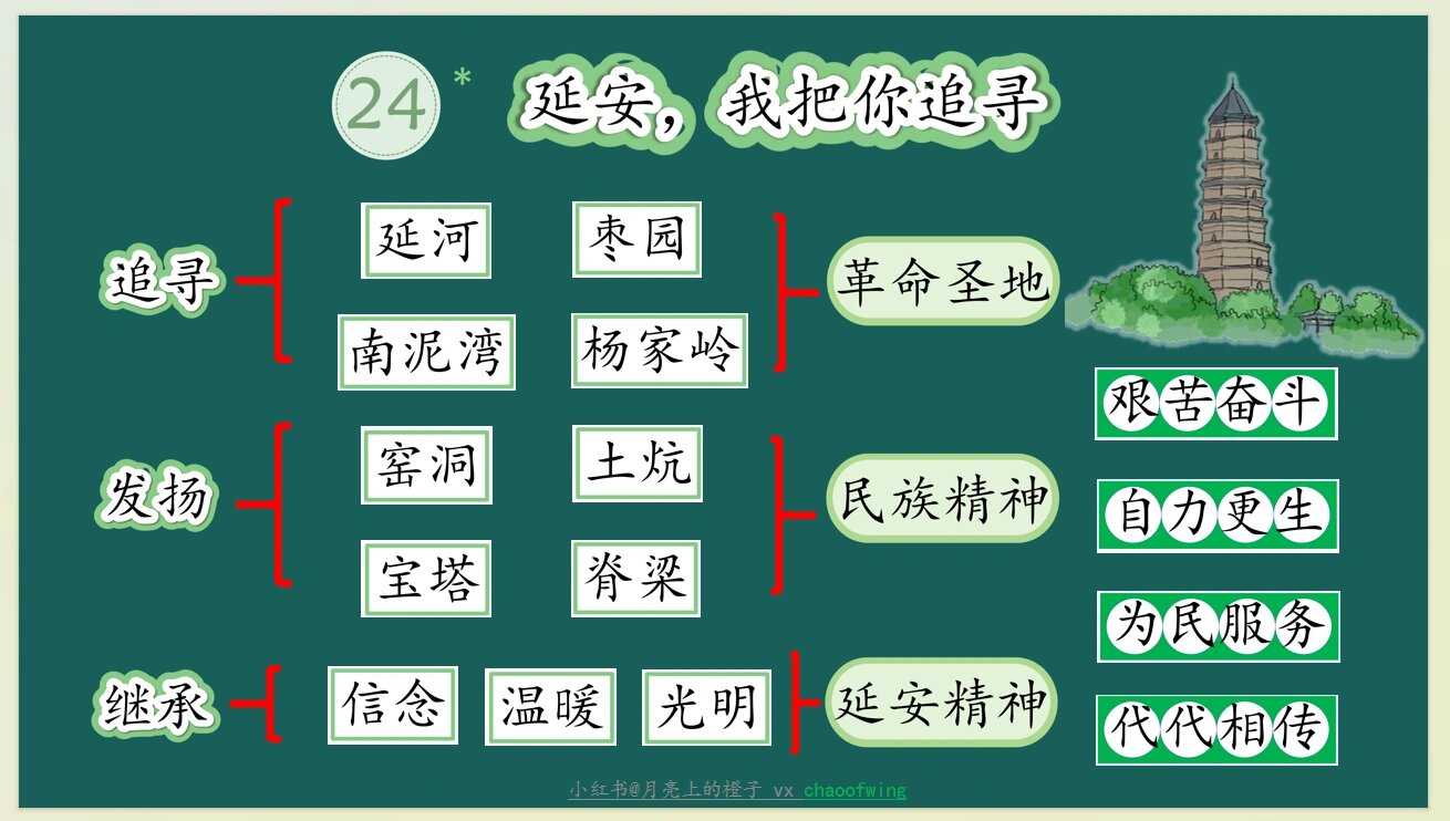 延安我把你追寻的资料图片