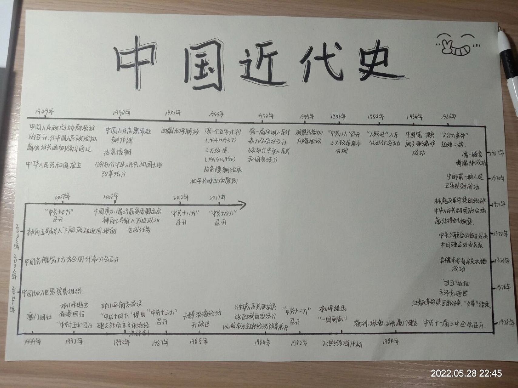 八下历史年代尺