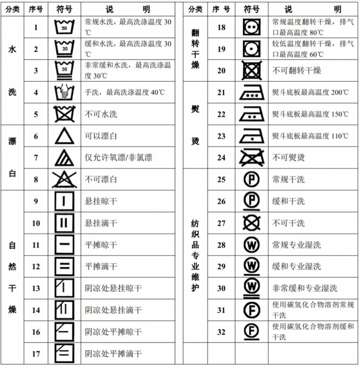 水洗唛标识大全图片