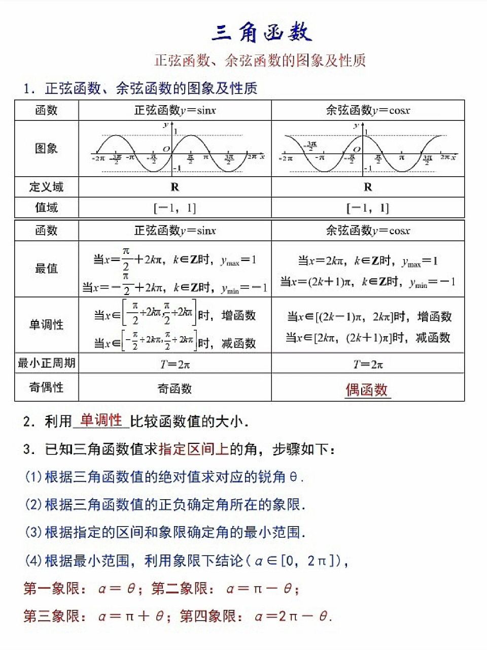 y=sin平方x图像图片