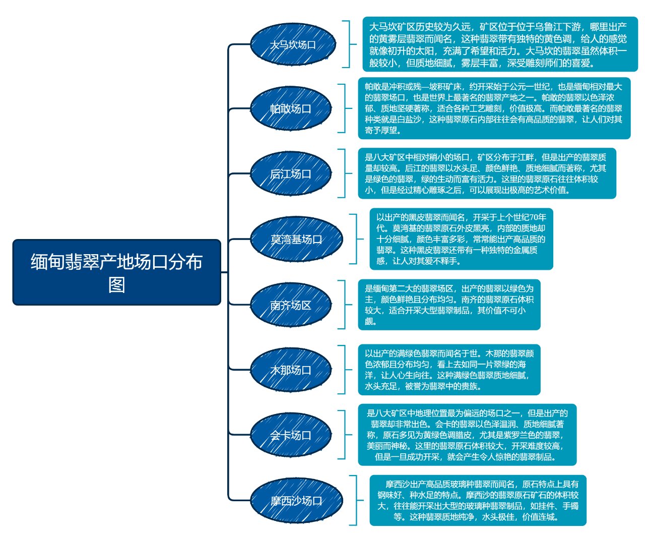 缅甸翡翠场口分布图图片