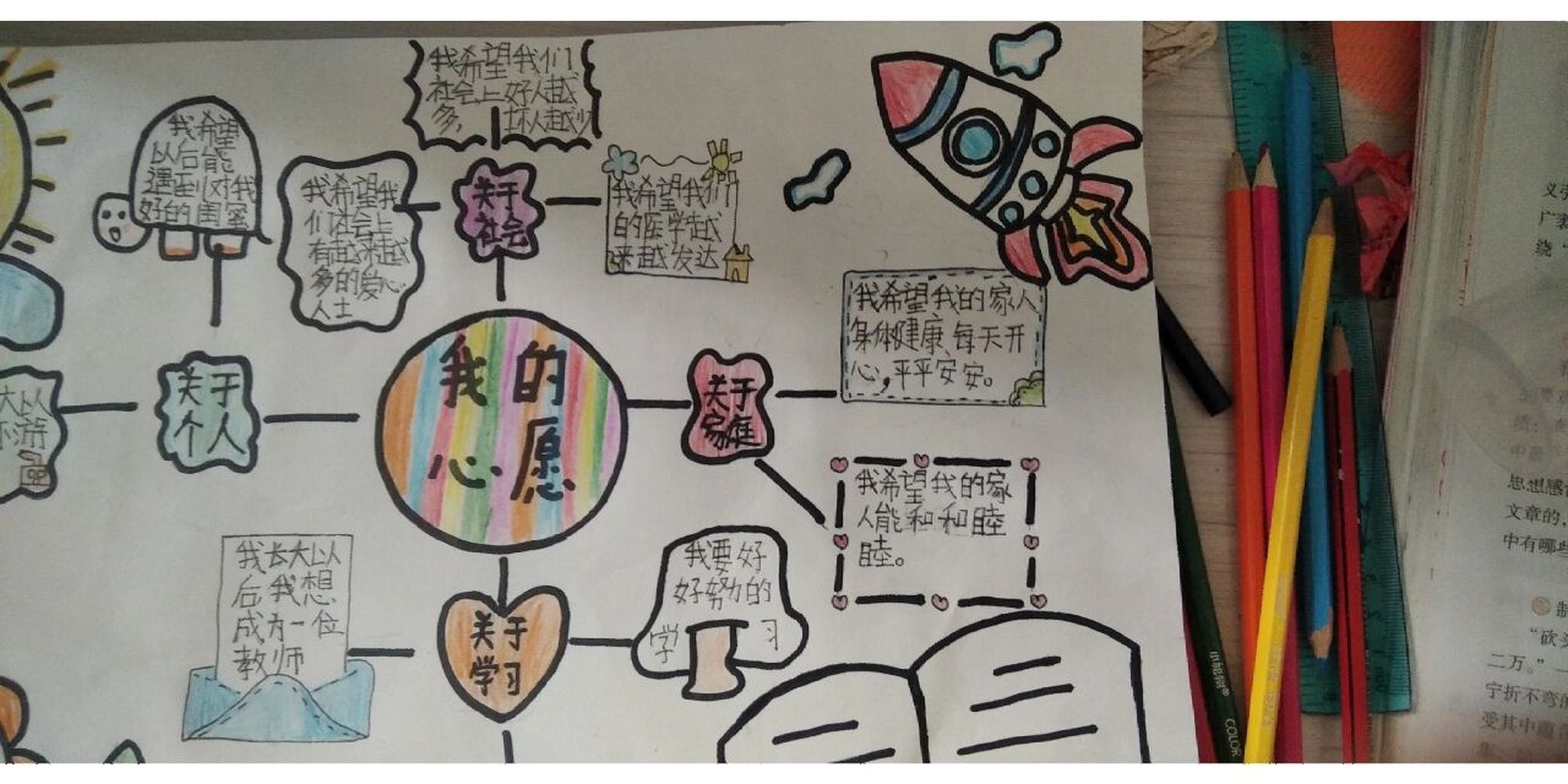 我的心愿手抄报. 我的心愿手抄报.
