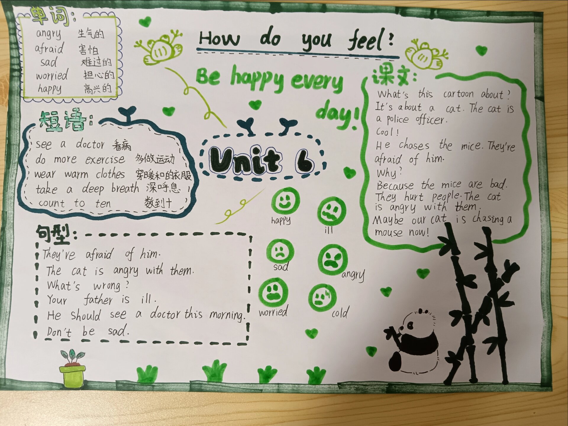 六年级上册英语第六单元思维导图