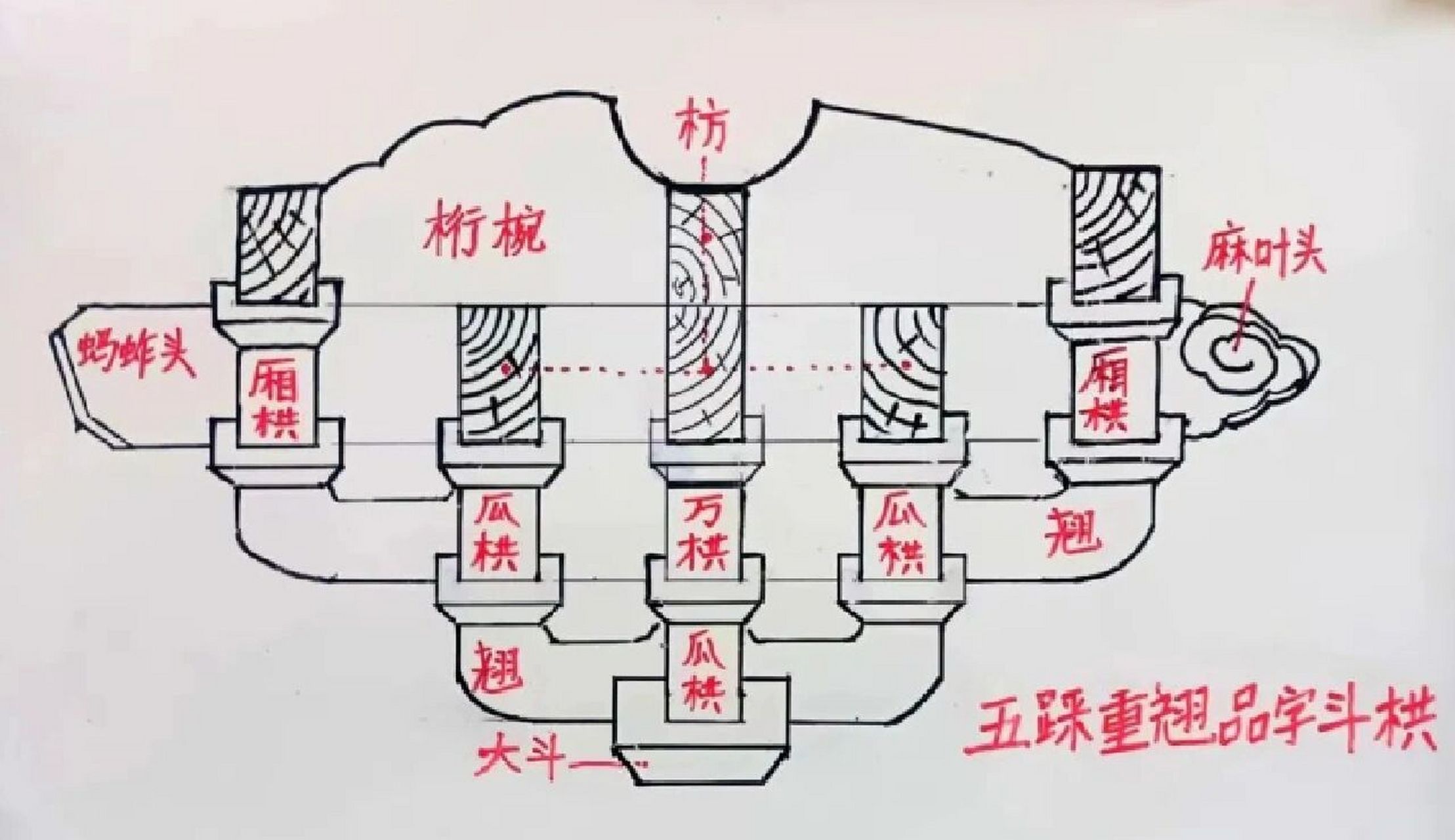 五踩平身科斗拱图解图片