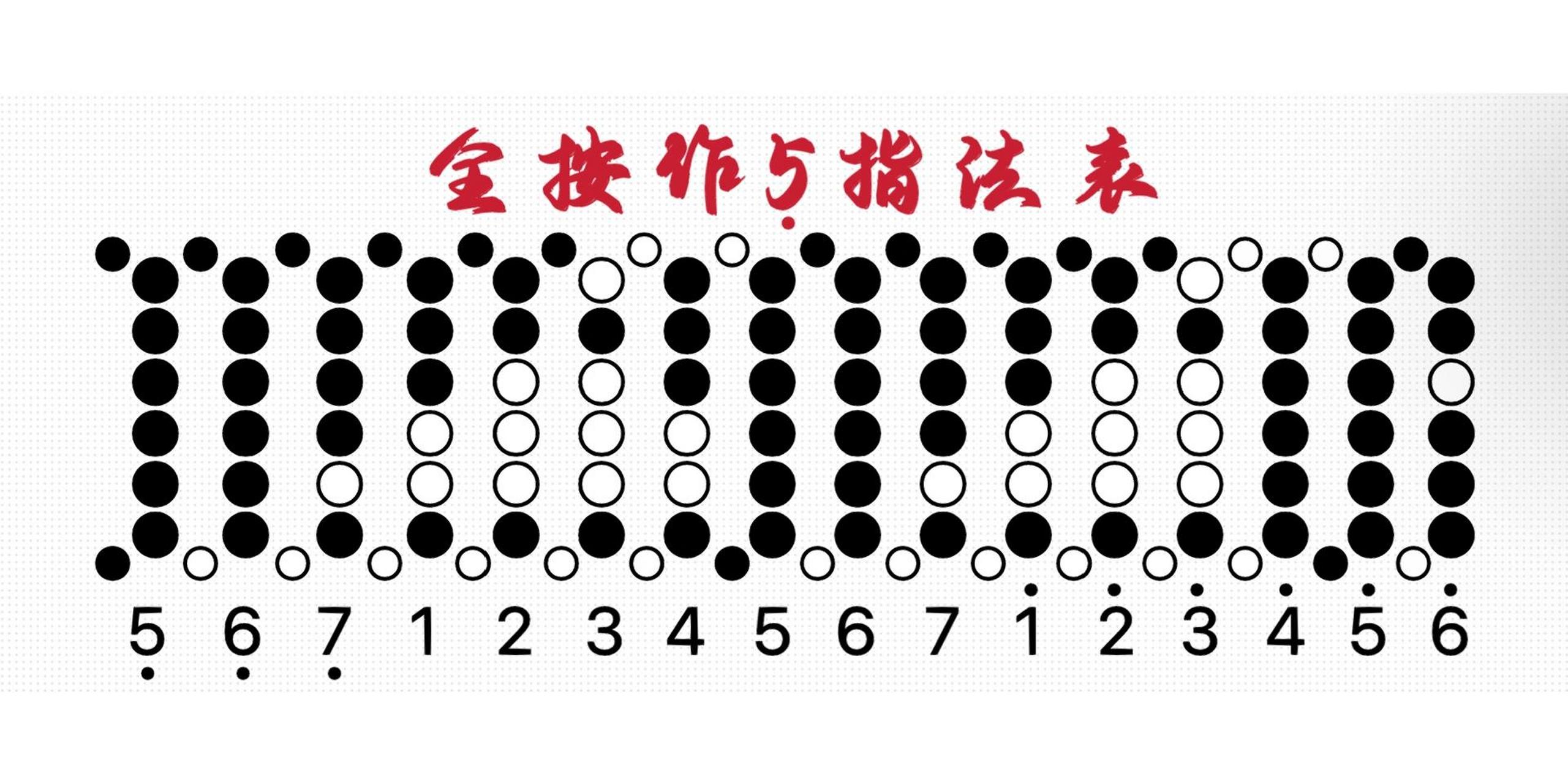全网最全八孔箫指法表参考表 「全网最全八孔箫指法表参考」 继上期
