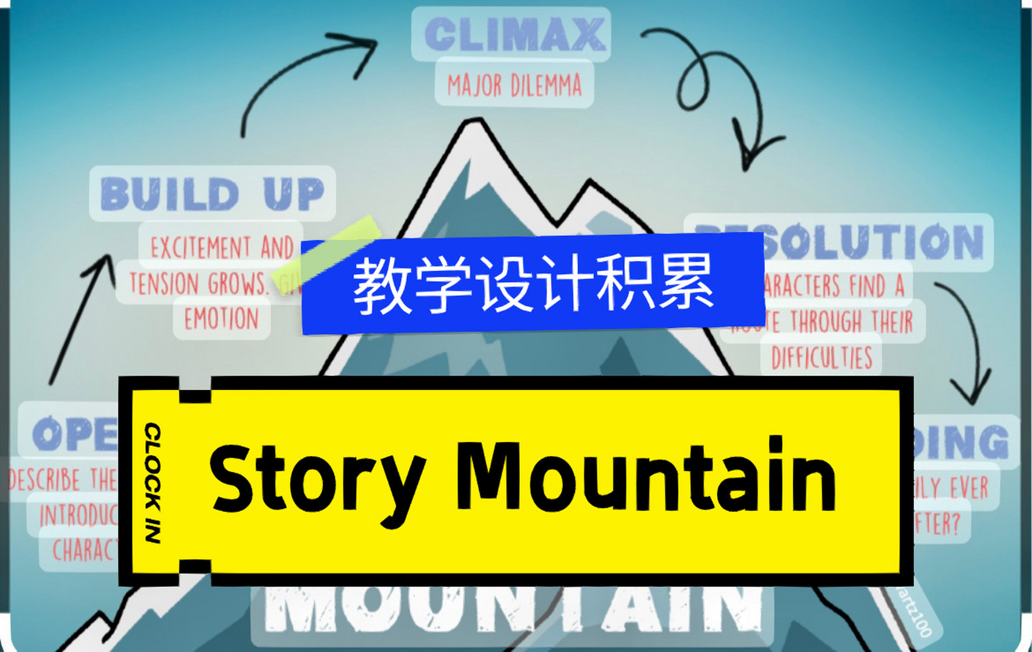 教学设计积累| 梳理故事线story mountain 今天分享一个比较常用梳理