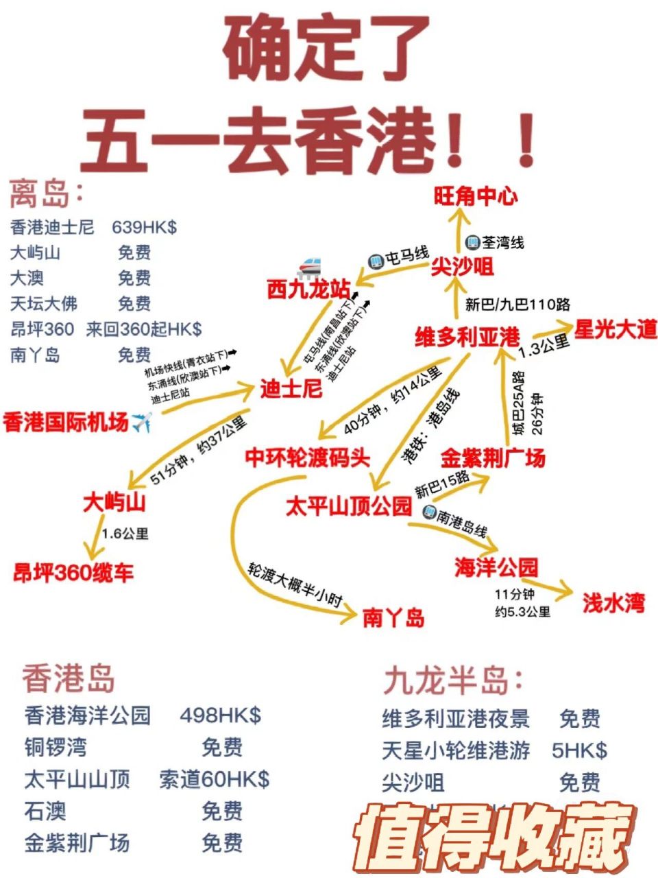 香港旅行地图值得收藏!