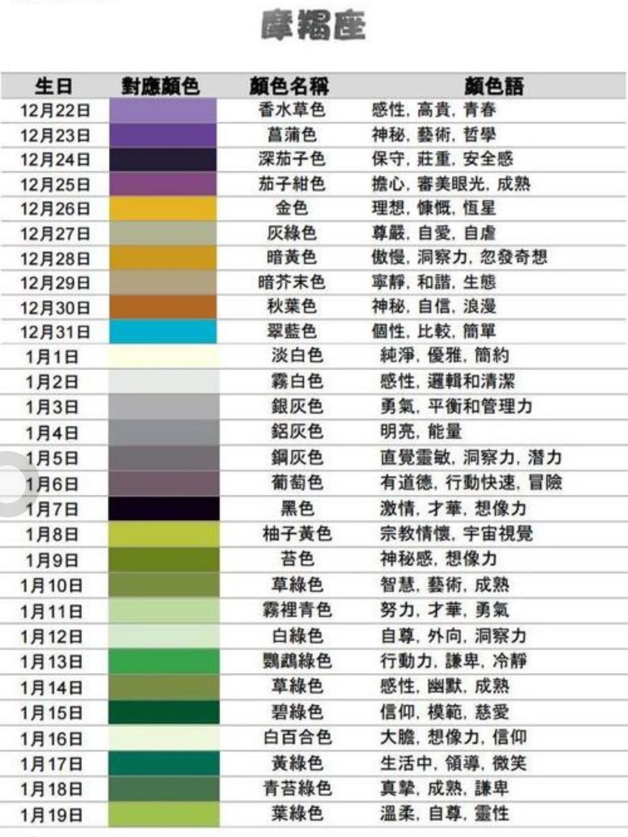 摩羯座幸运色表