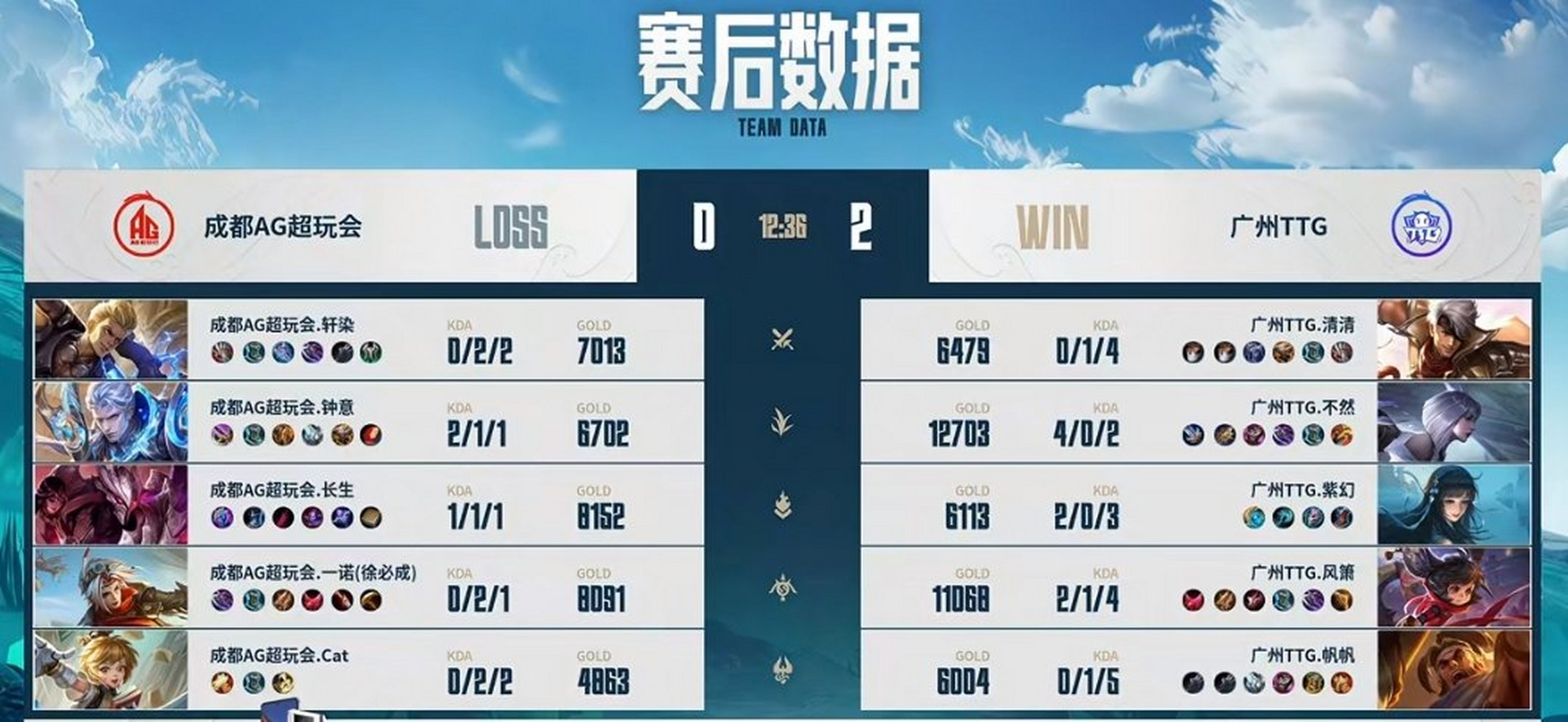 帆帆的苏烈# #ttg战胜ag#   前期,敌方入侵反野