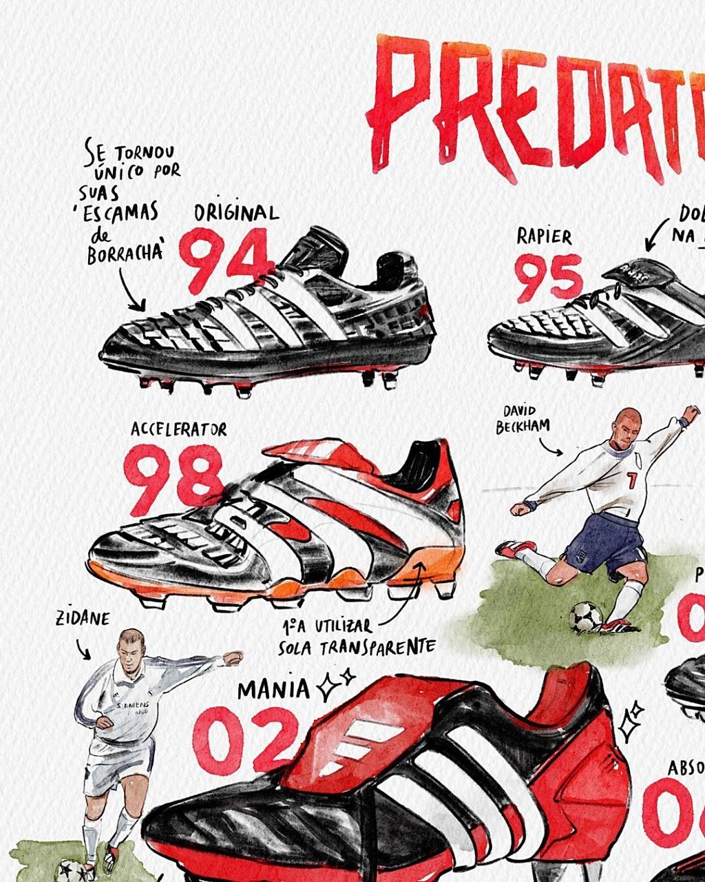 阿迪「猎鹰」系列足球鞋手绘历史 adidas predator 	 阿迪「猎鹰」