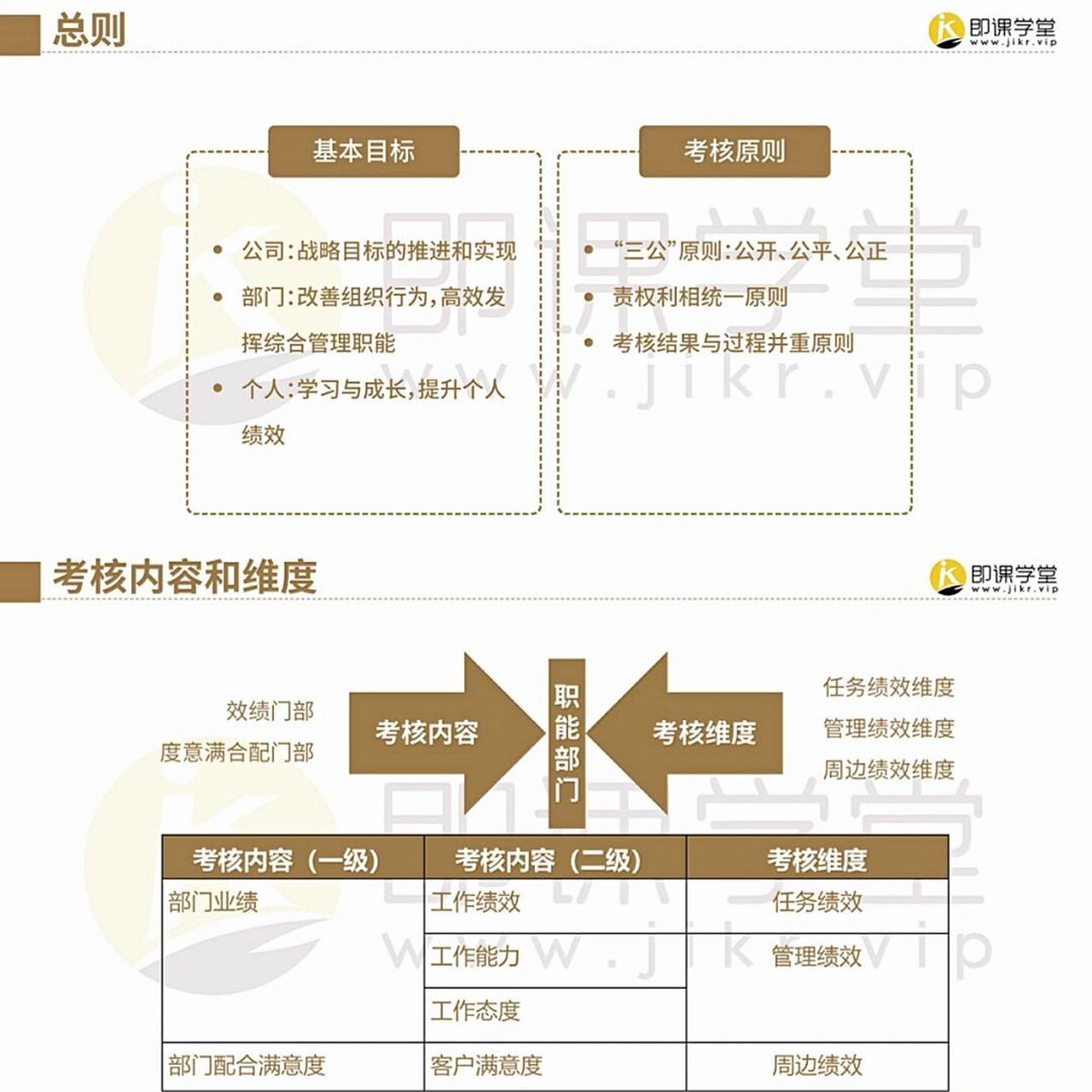 360绩效考核权重怎么算=360绩效考核权重怎么算的