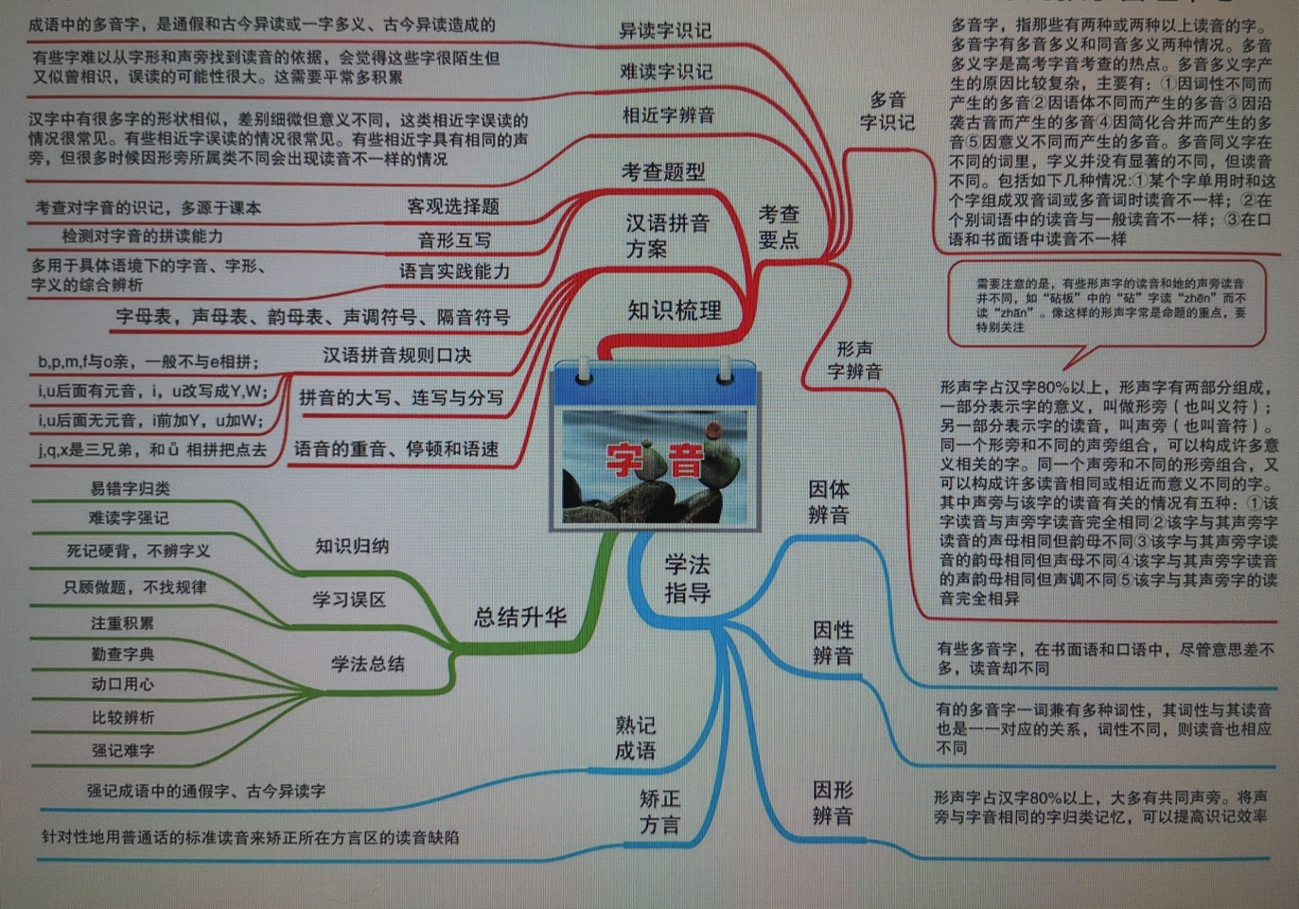 语文实词分类思维导图图片