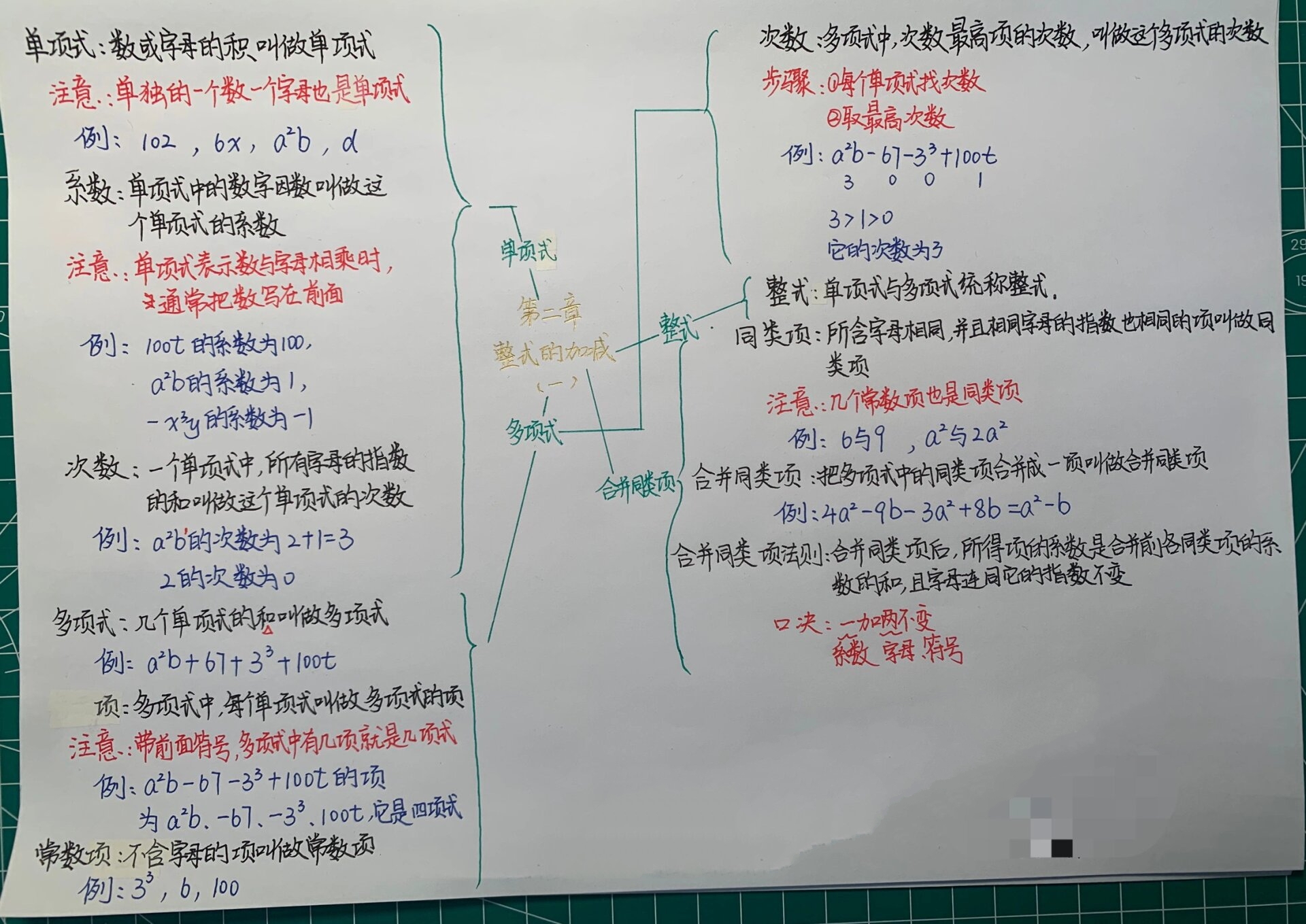 整式加减数学思维导图图片