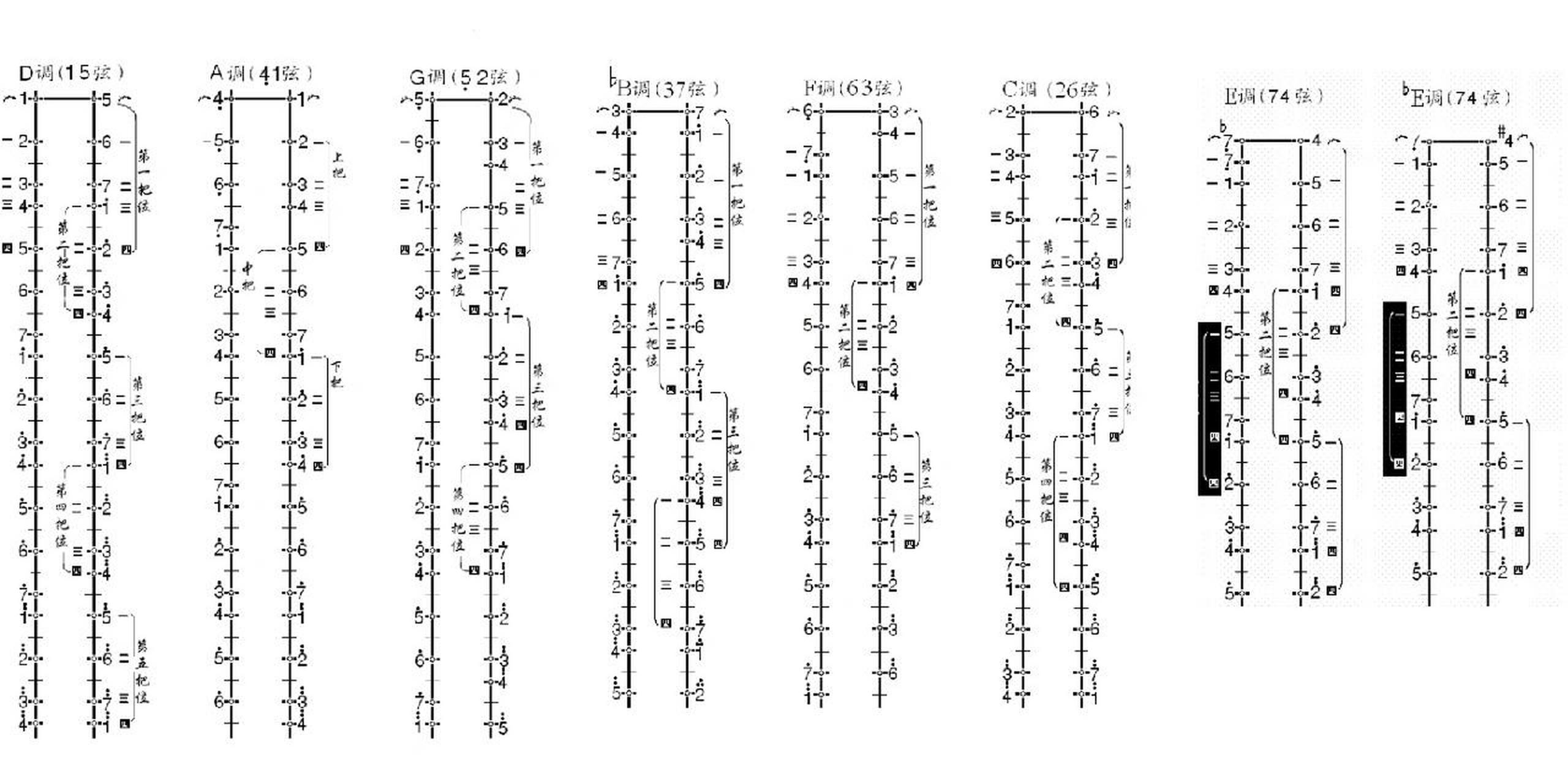 二胡传统把位图 c/d/e/f/g/a♭b常用把位