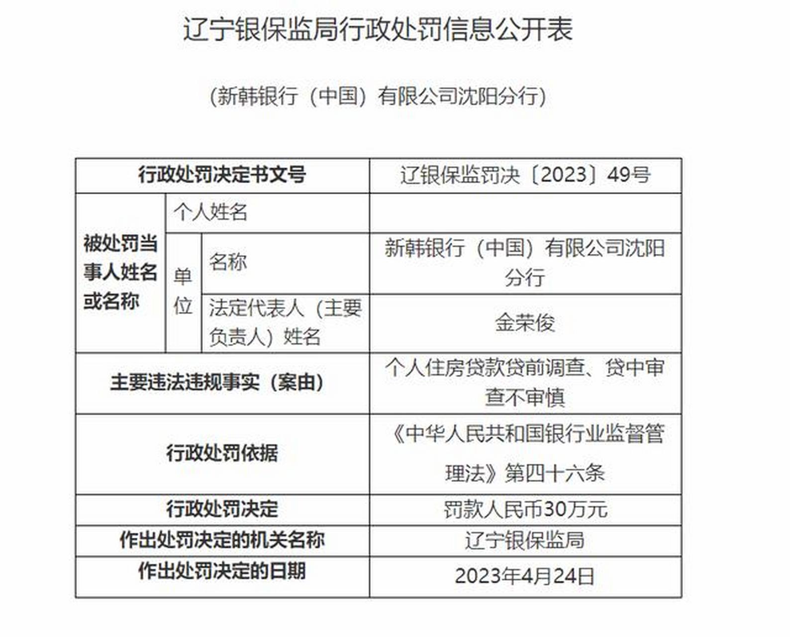 辽宁银保监局:给予新韩银行(中国)有限公司沈阳分行及法定代表人(主要