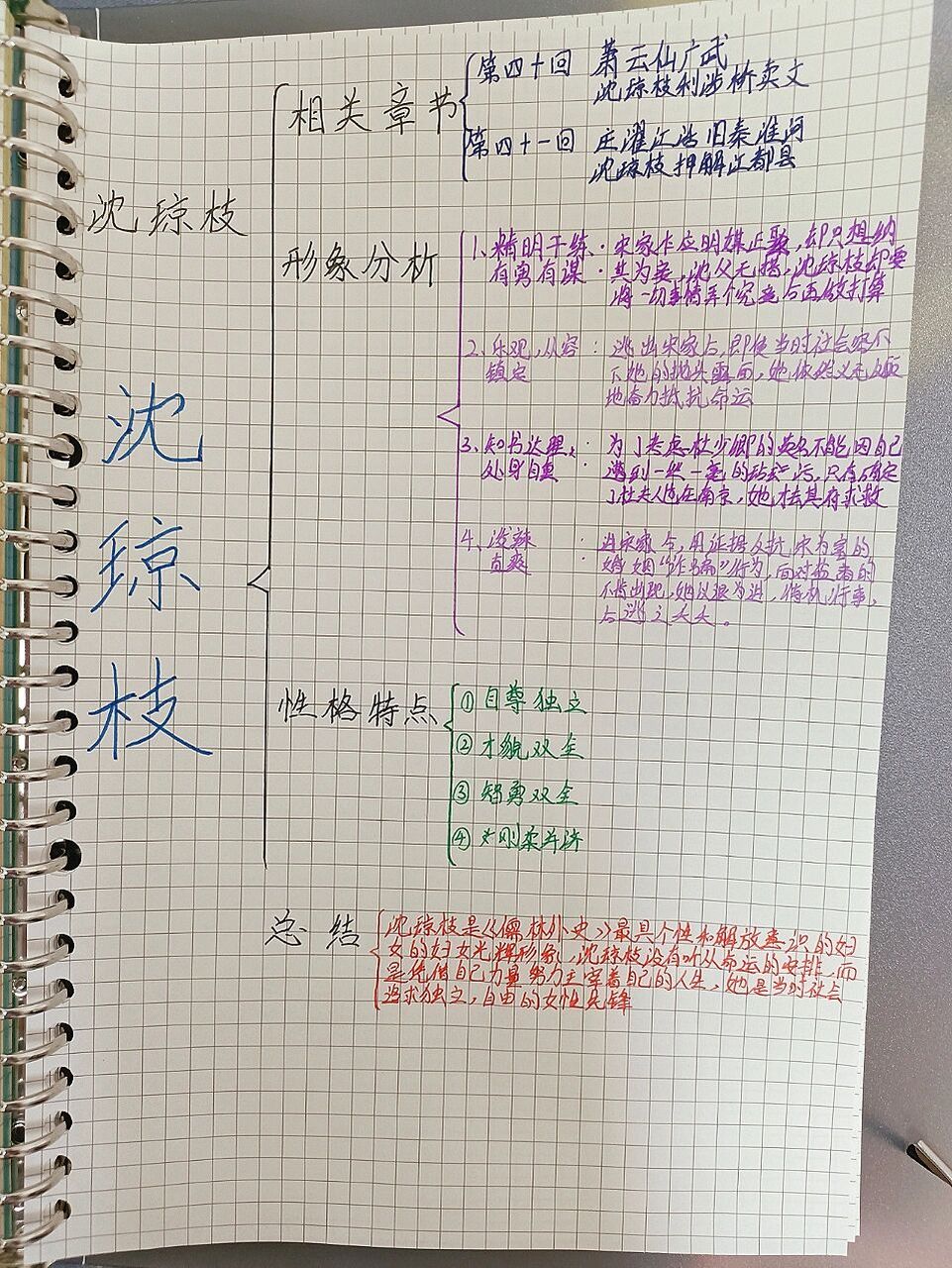 《儒林外史》人物思维导图3