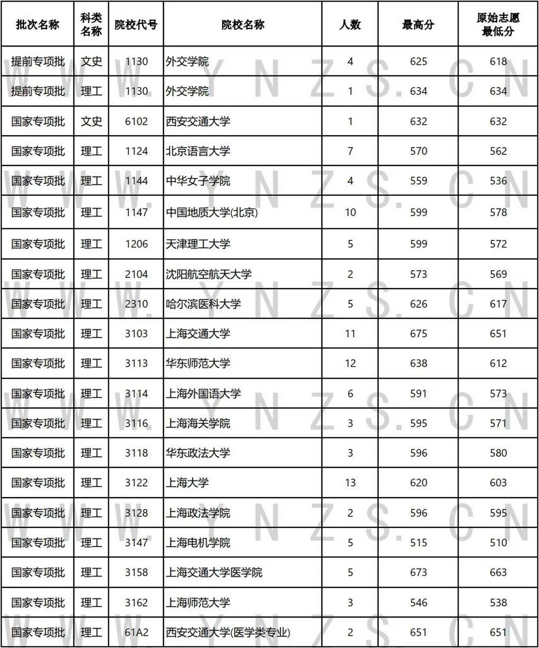 云南省招生考试院图片