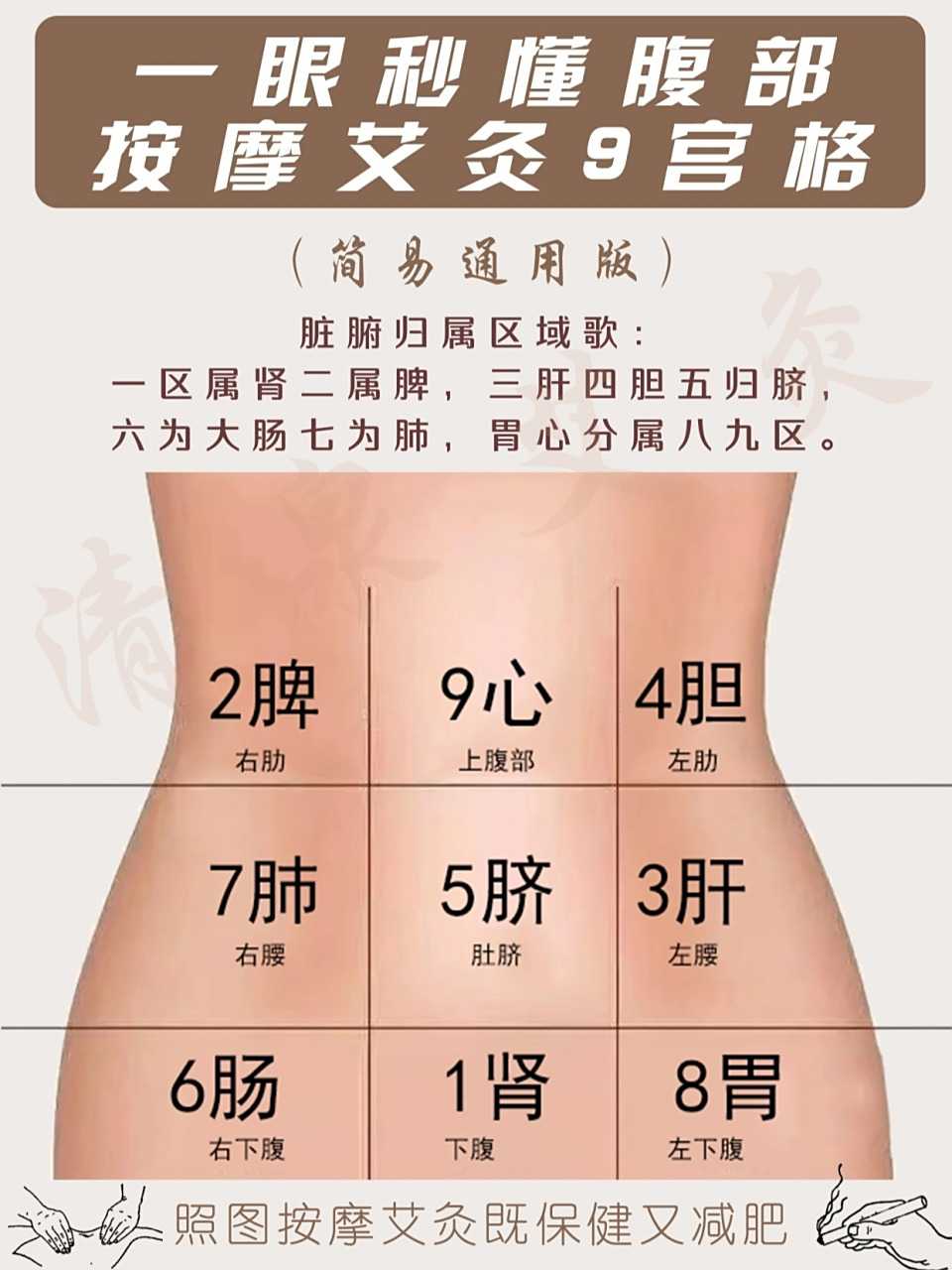 97这张图的名字叫做"九宫图",与中国传统文化里的"洛书"关系非常