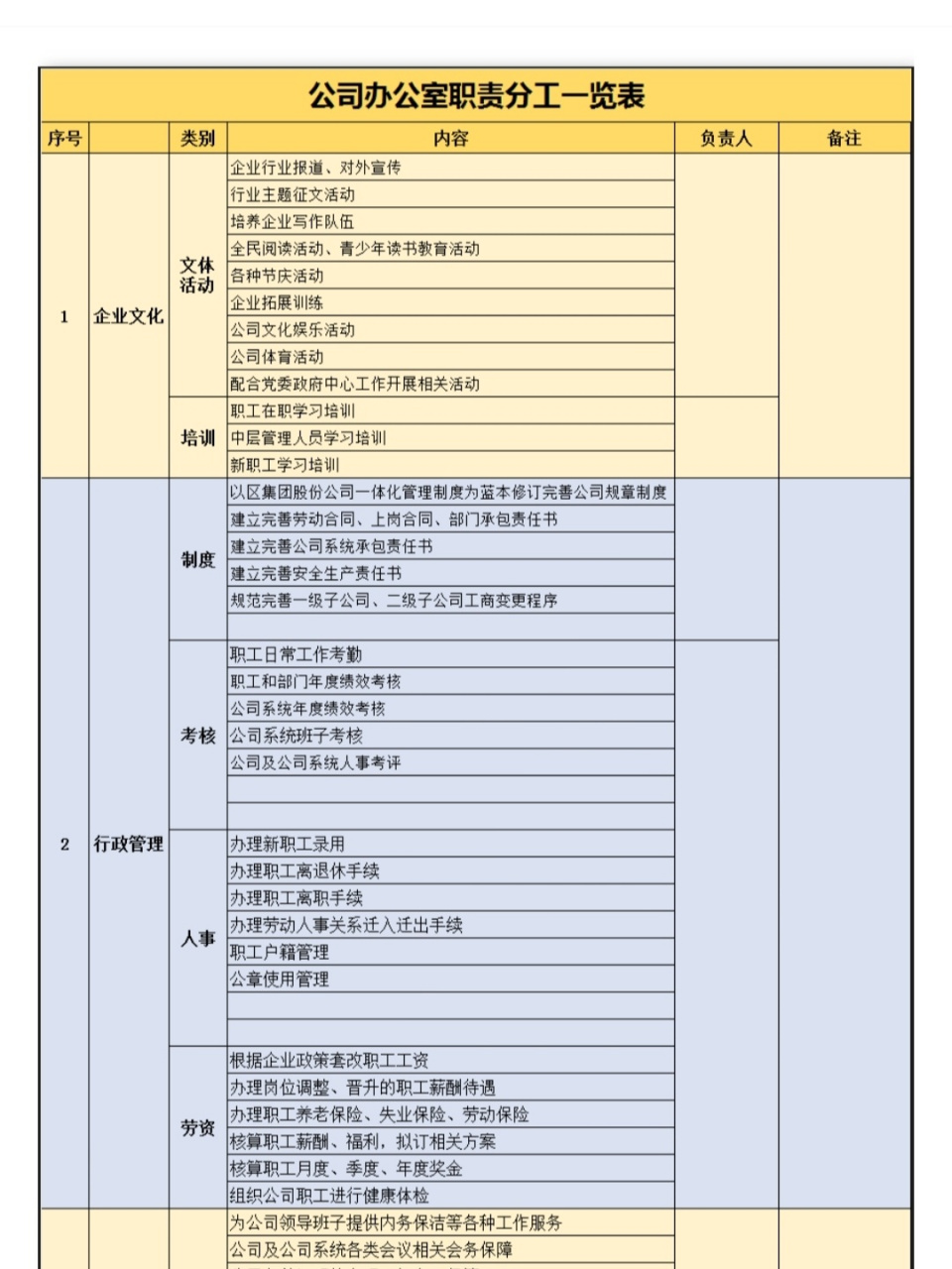 办公室职能分工一览表 办公室职能分工一览表