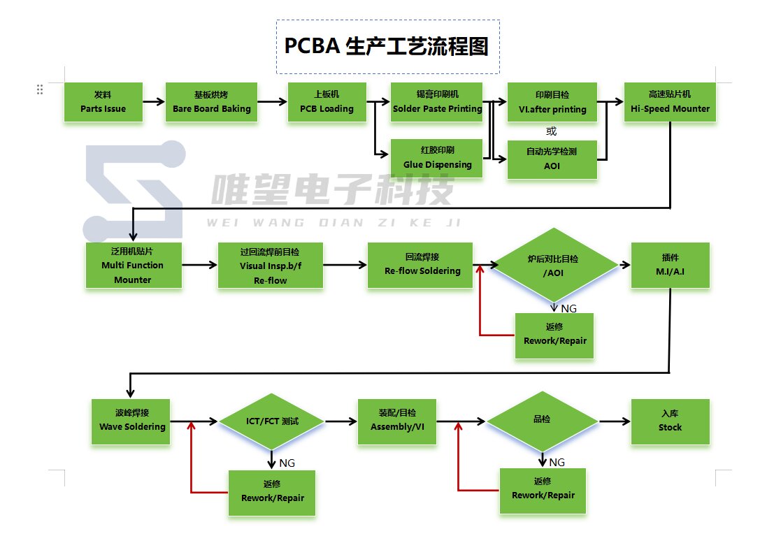 pcb制作工艺流程图片