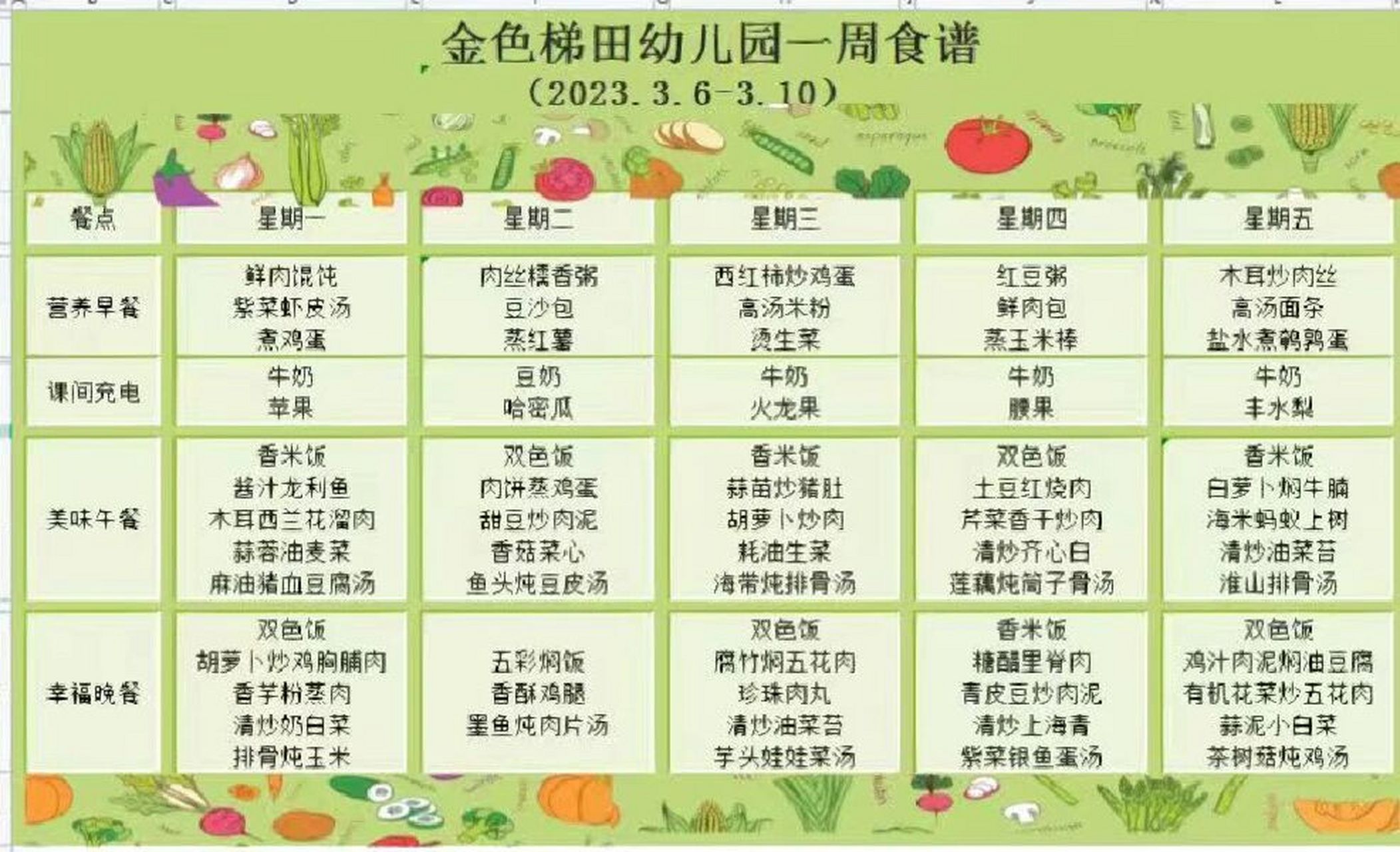 幼儿园食谱 每日食谱 营养搭配 1-3岁的幼儿食谱中,各种营养素和能量