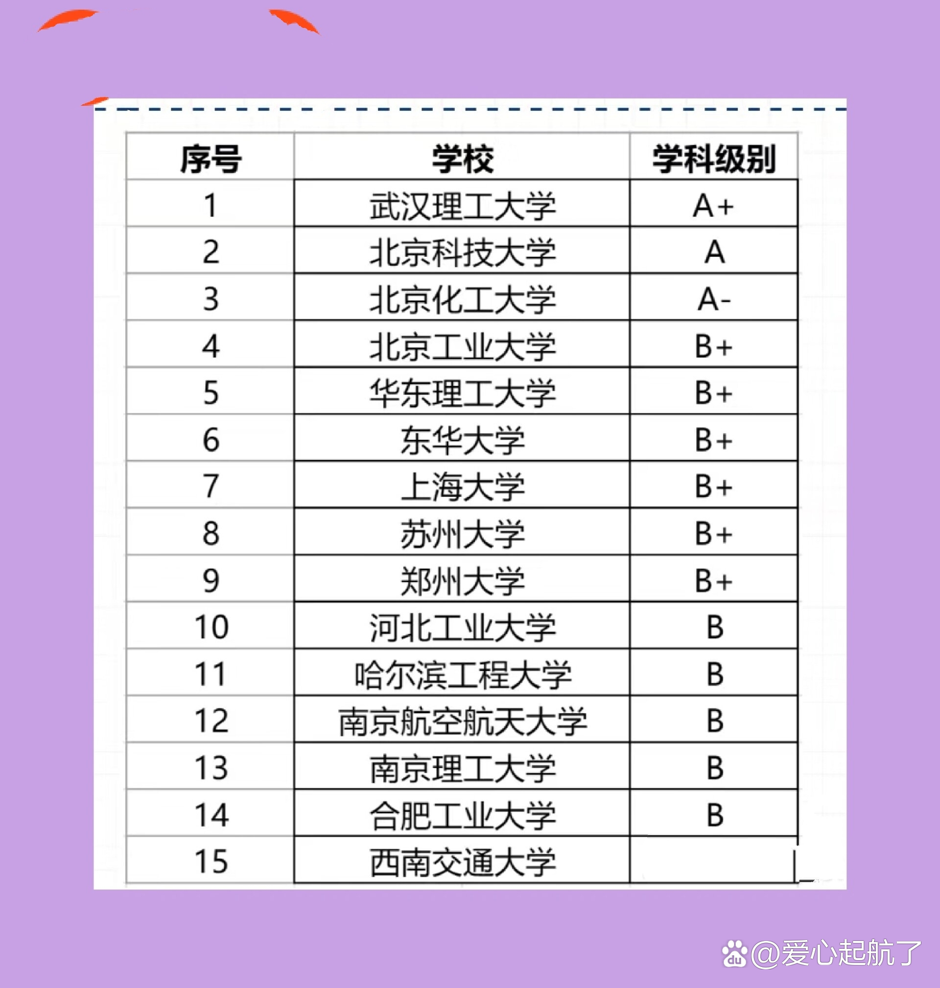 考研哪所大学好（考研哪所大学好考一些）《考研那个大学好考一些》