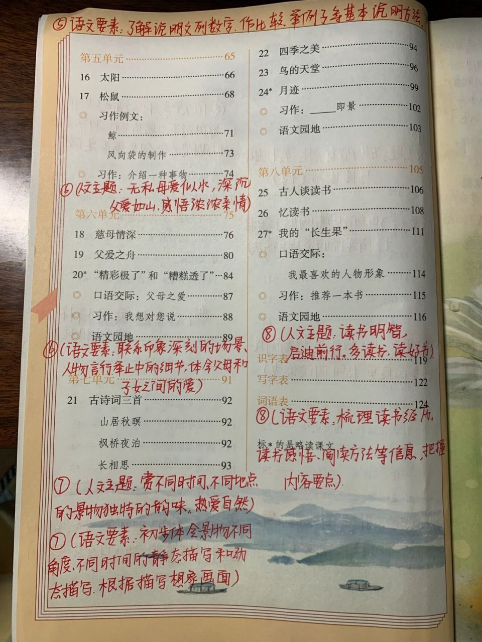 五年级上册语文 目录  每单元的语文要素和人文主题,纵览全书,更好