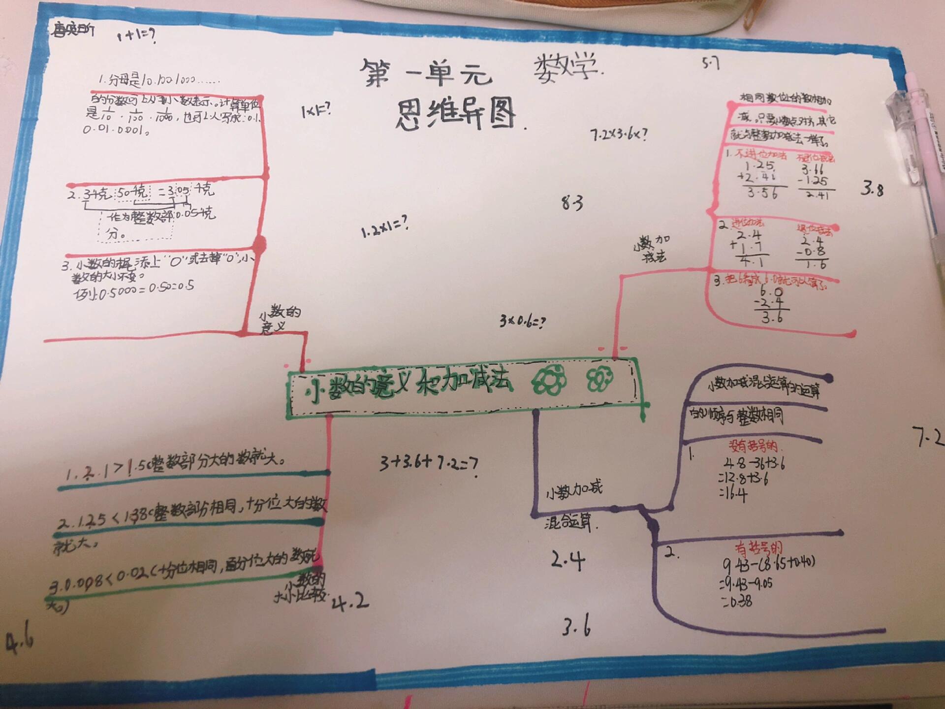 数学四年级下册第一单元思维导图