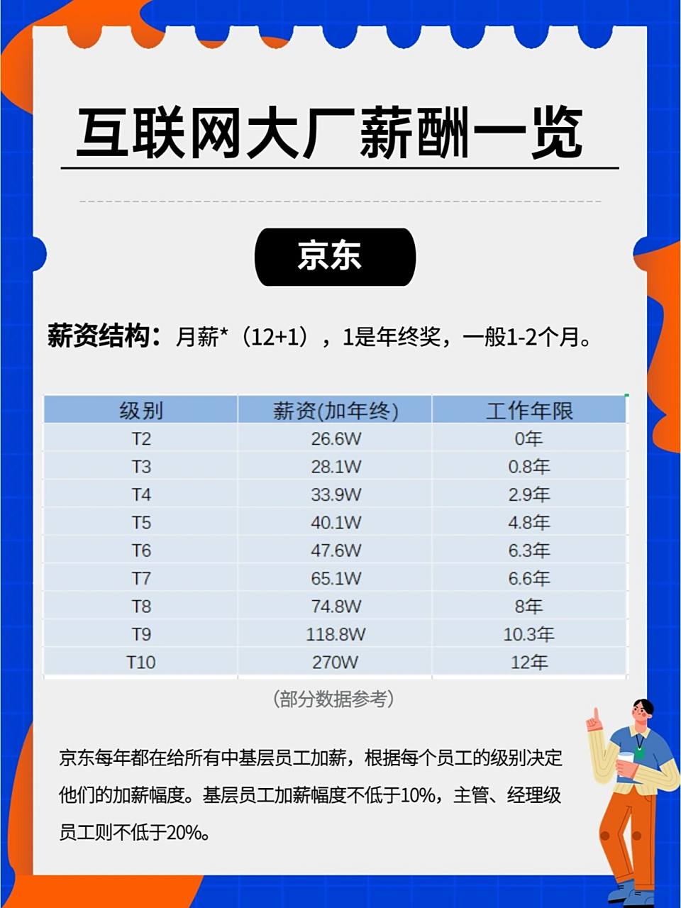 毕业年薪30万+71互联网大厂薪资有多高05 疫情,裁员