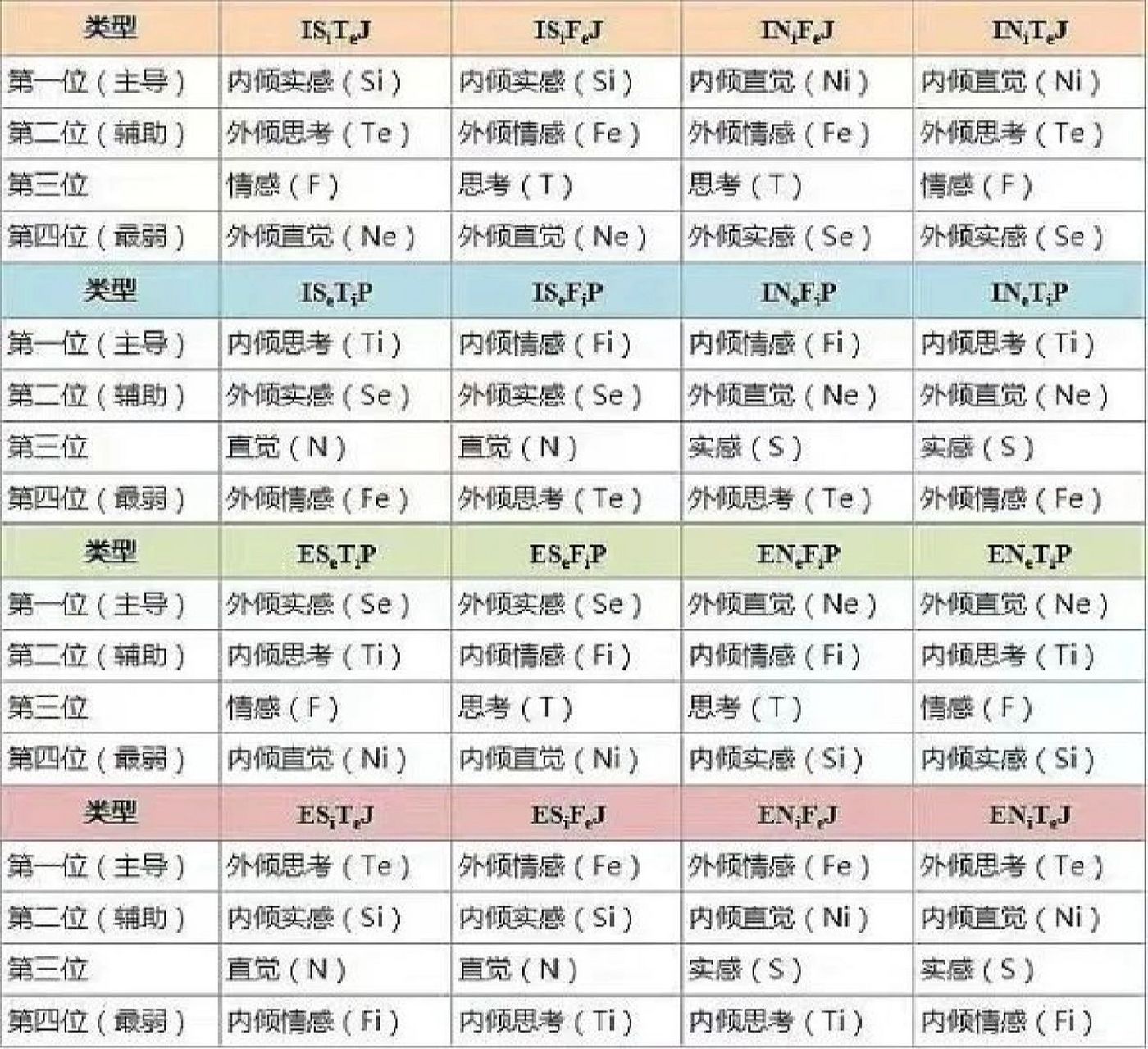 mbti和荣格八维是什么关系02(下) 一,mbti和荣格八维的共通(图示)