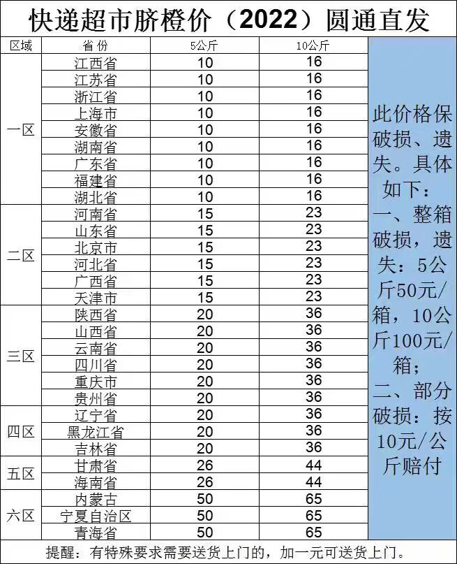 赣南脐橙邮费表图片