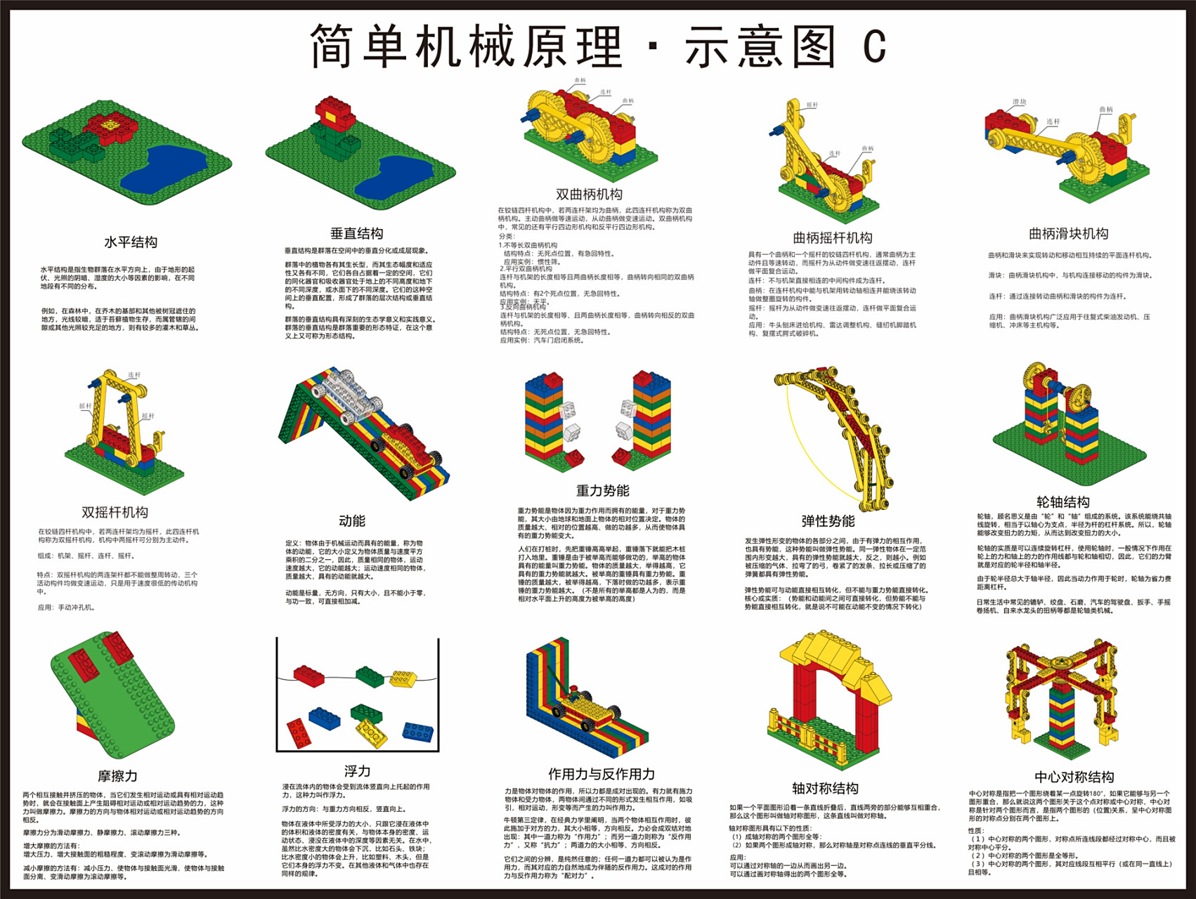 乐高大颗粒教案知识点 乐高大颗粒课程 机械原理知识点讲解, 分享给有