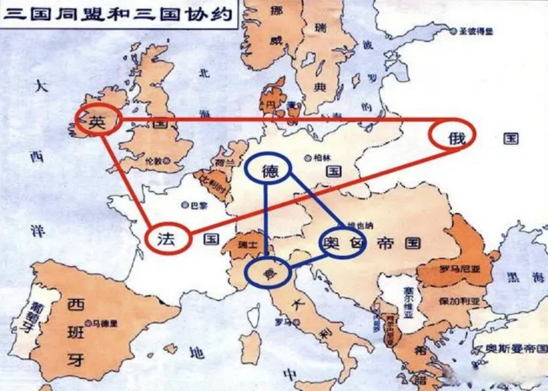 第一次世界大战时的同盟国与协约国[并不简单]