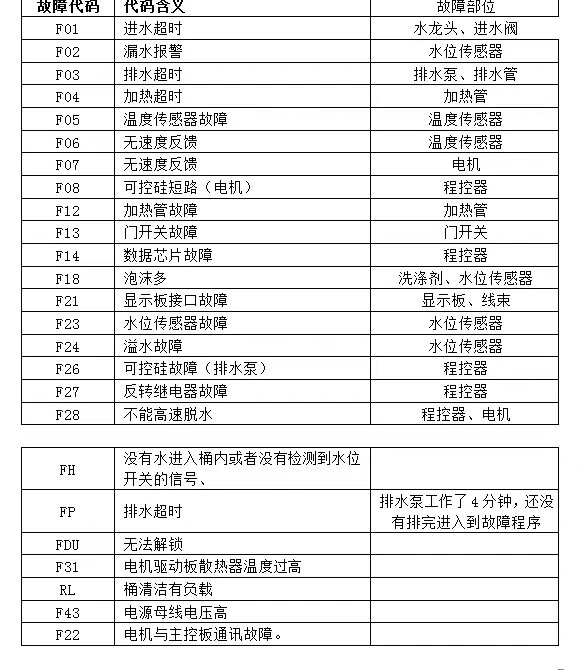 海尔洗衣机维修 故障图片