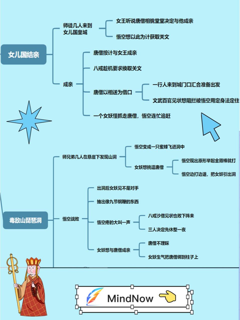 介绍吴承恩的思维导图图片