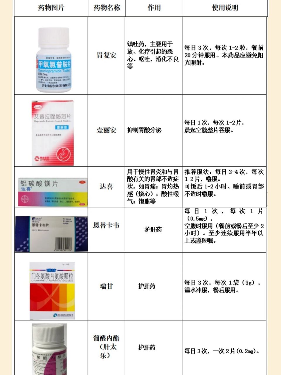 博利康尼雾化液说明书图片