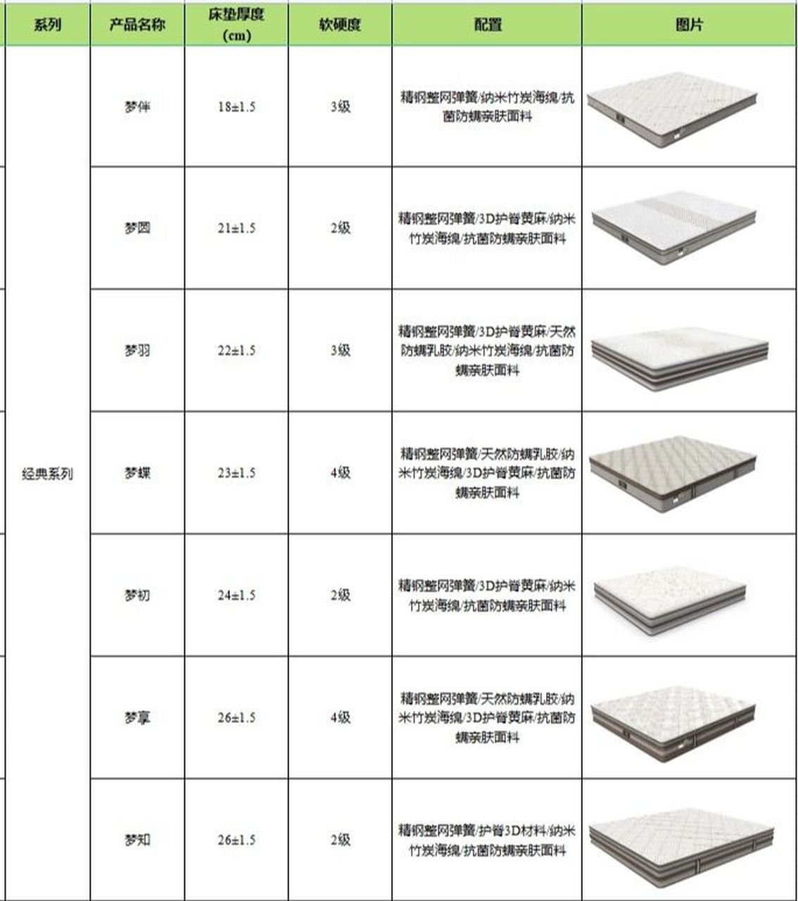 喜臨門喜眠系列 喜臨門喜眠系列