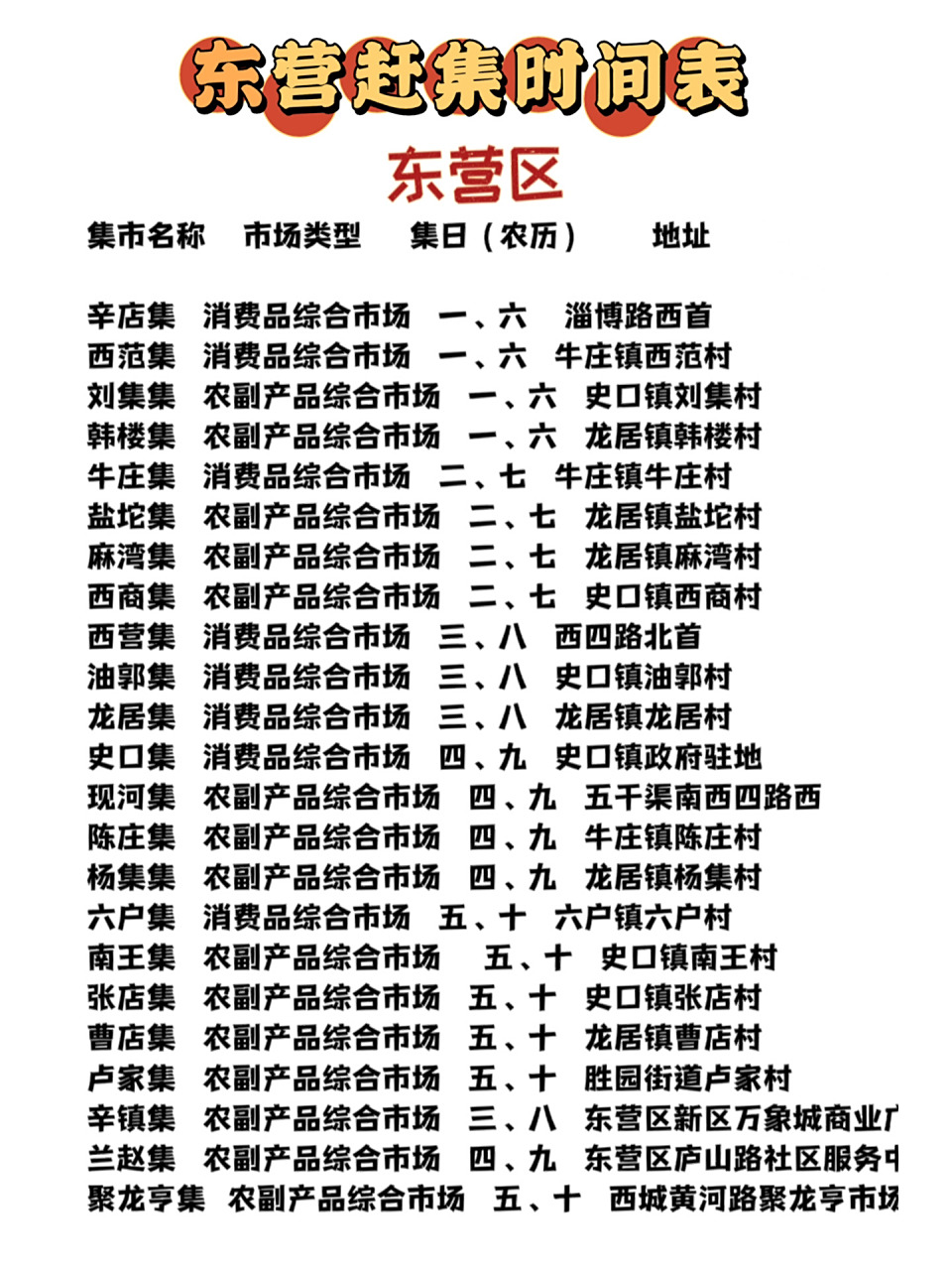 过了腊八就是年,带你在东营赶大集～ 这份赶集时间表请收好,我们去赶