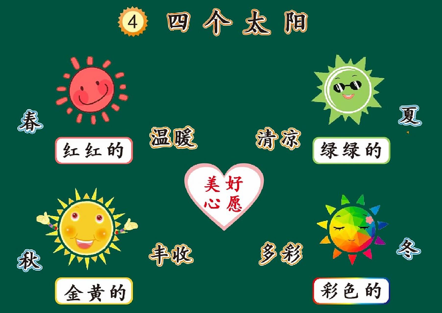 一年级下册四个太阳板书设计可分享图片  板书