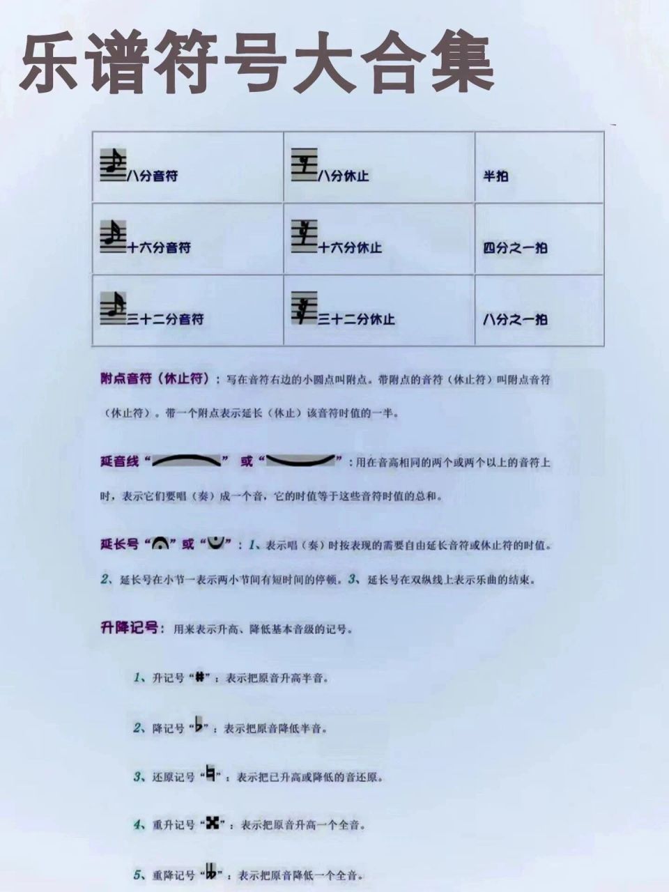 乐谱符号大合集