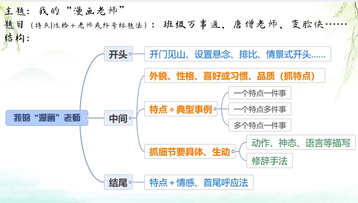 我的漫画老师作文提纲图片