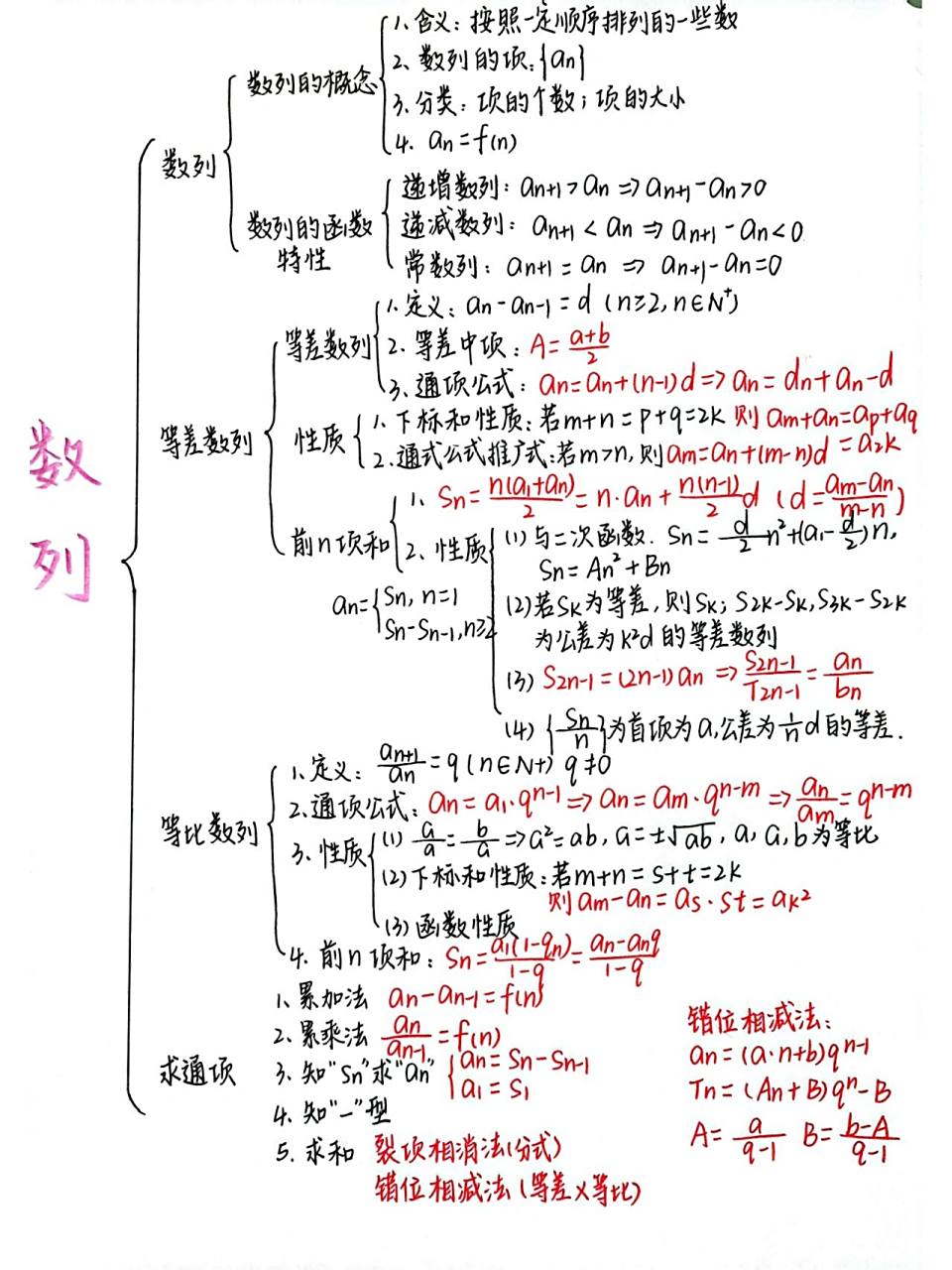 数列的概念思维导图图片