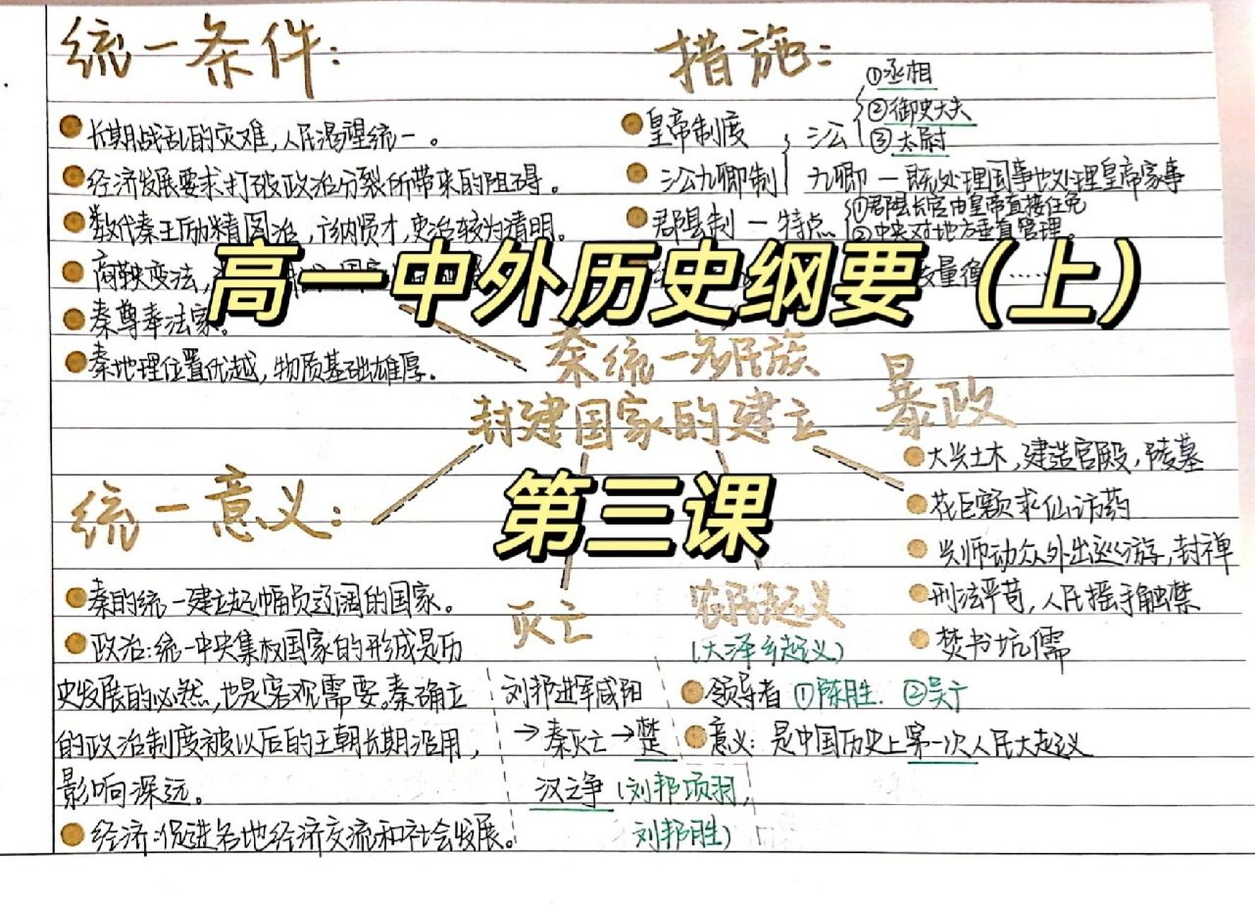 关于封建的思维导图图片