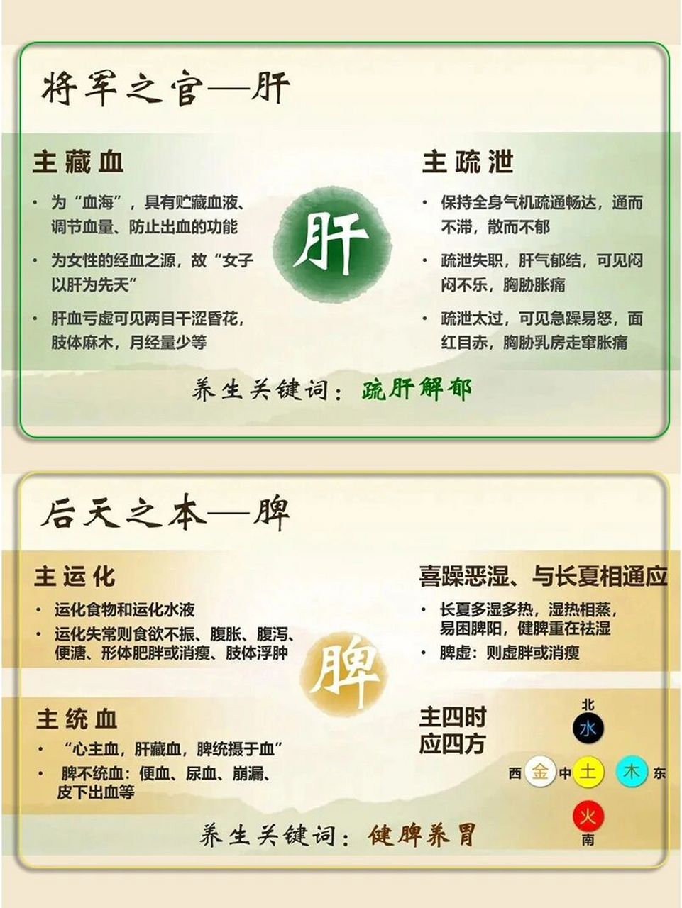 中医养生养好五脏之五行图 心肝脾肺肾