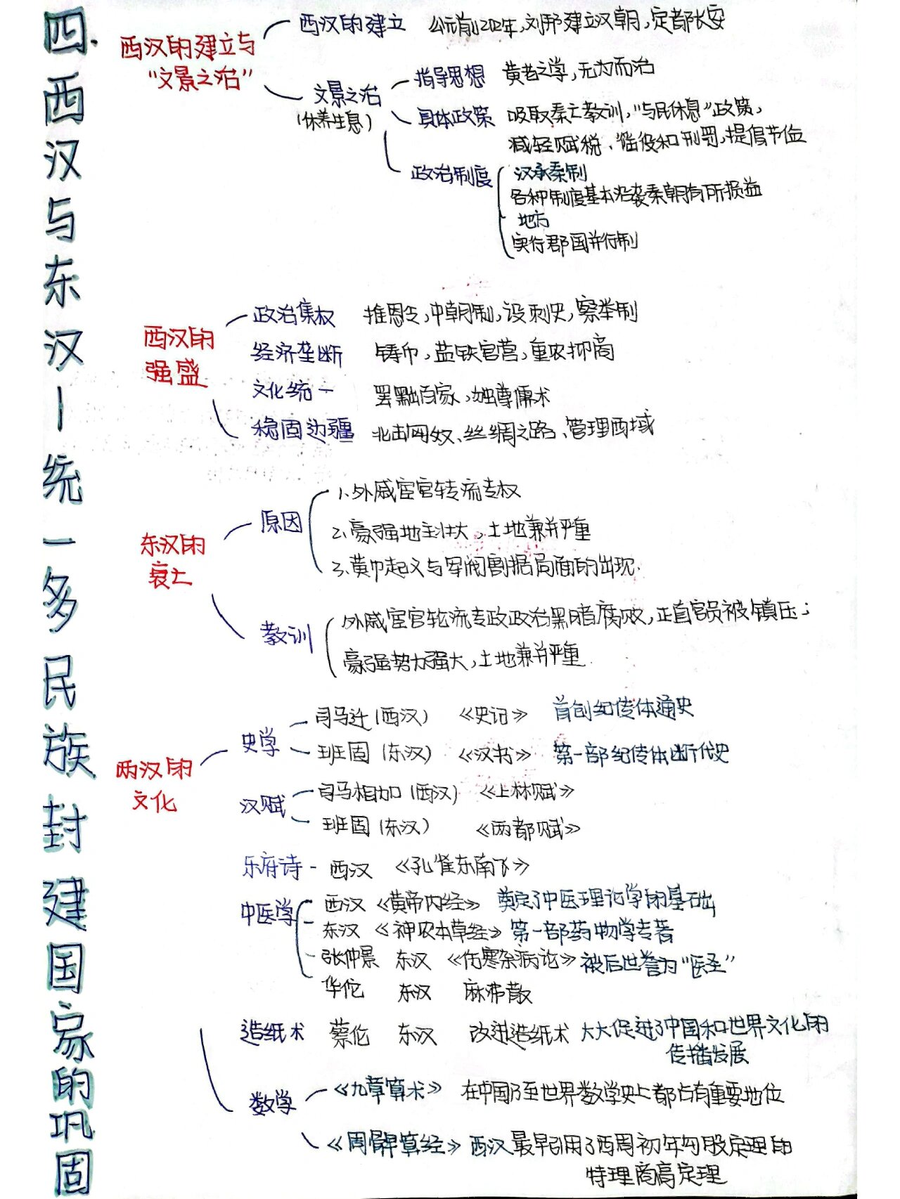 《西汉与东汉—统一多民族封建国家的巩固》思维导图7575 #历史